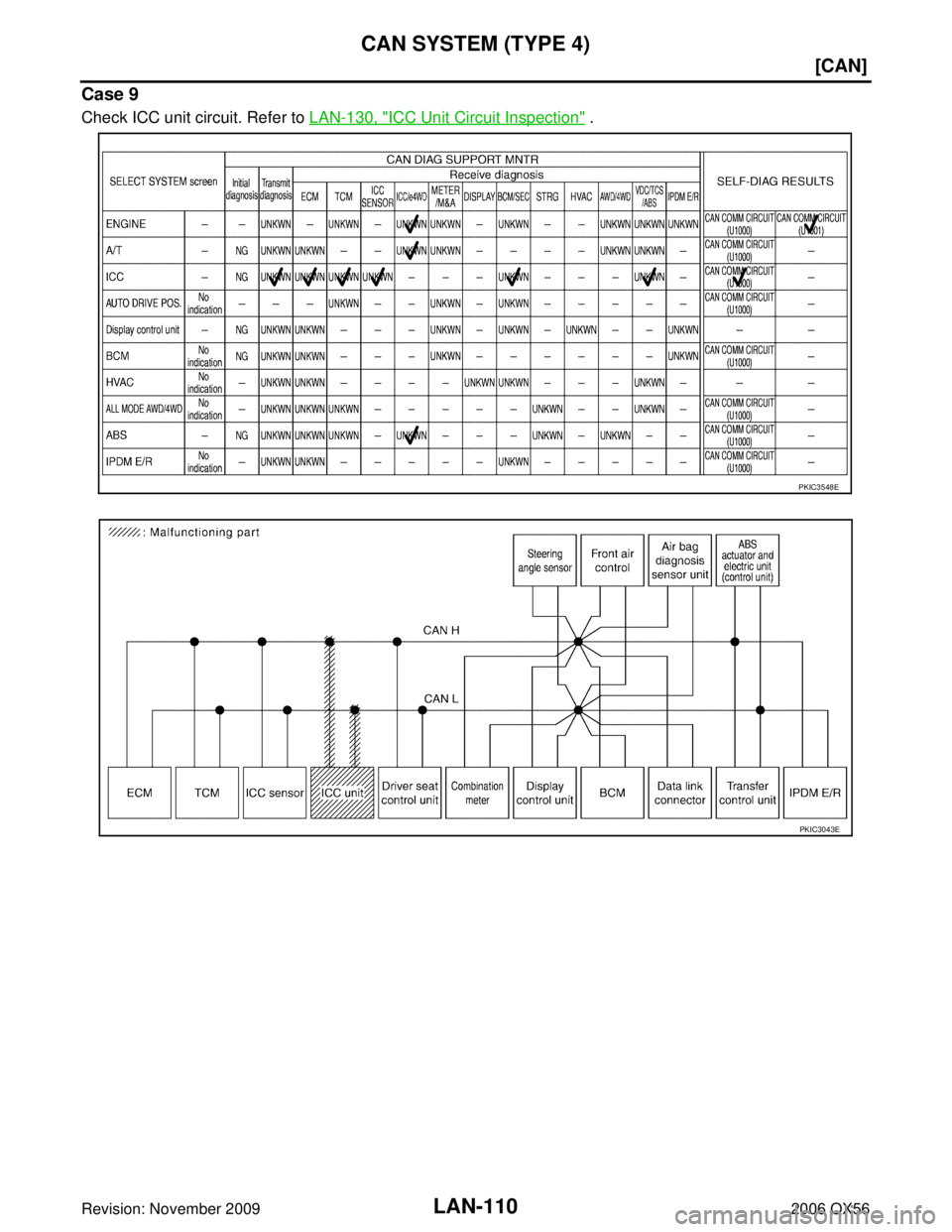INFINITI QX56 2006  Factory Service Manual LAN-110
[CAN]
CAN SYSTEM (TYPE 4)
Revision: November 20092006 QX56
Case 9
Check ICC unit circuit. Refer to LAN-130, "ICC Unit Circuit Inspection" .
PKIC3548E
PKIC3043E 