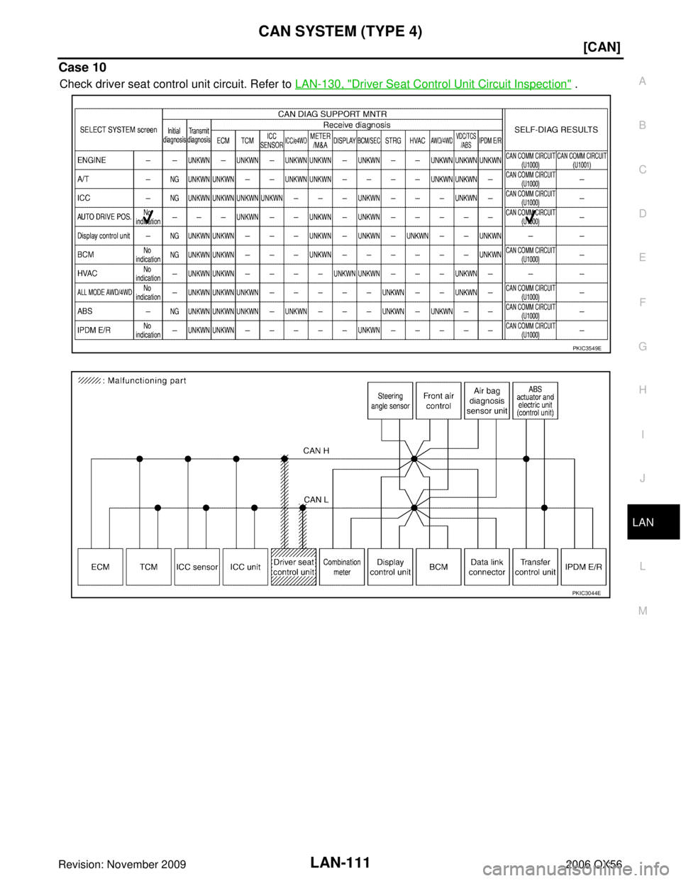 INFINITI QX56 2006  Factory Service Manual CAN SYSTEM (TYPE 4)LAN-111
[CAN]
C
DE
F
G H
I
J
L
M A
B
LAN
Revision: November 2009 2006 QX56
Case 10
Check driver seat control unit circuit. Refer to LAN-130, "Driver Seat Control Unit Circuit Inspec