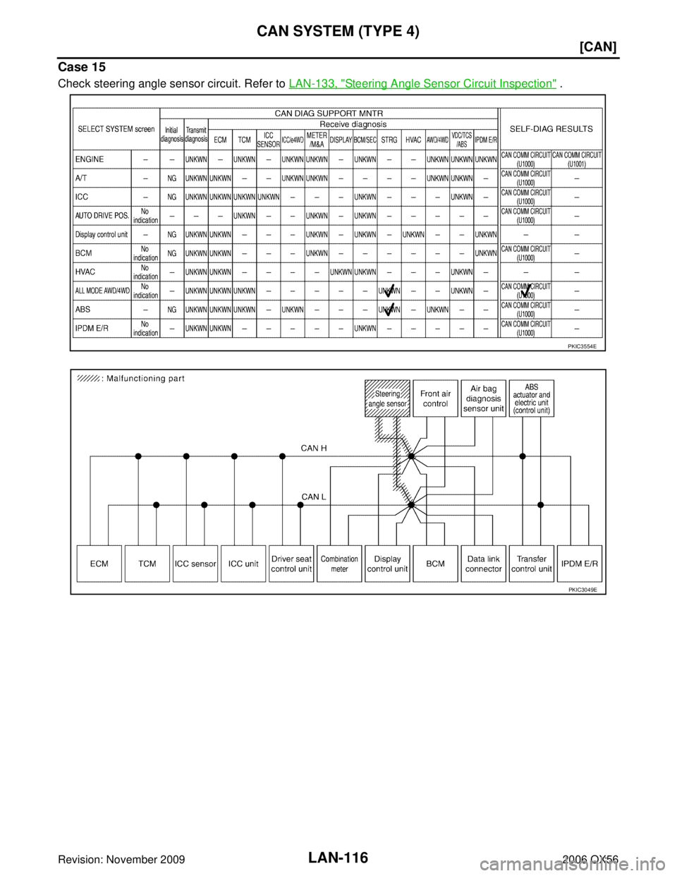 INFINITI QX56 2006  Factory Service Manual LAN-116
[CAN]
CAN SYSTEM (TYPE 4)
Revision: November 20092006 QX56
Case 15
Check steering angle sensor circuit. Refer to LAN-133, "Steering Angle Sensor Circuit Inspection" .
PKIC3554E
PKIC3049E 