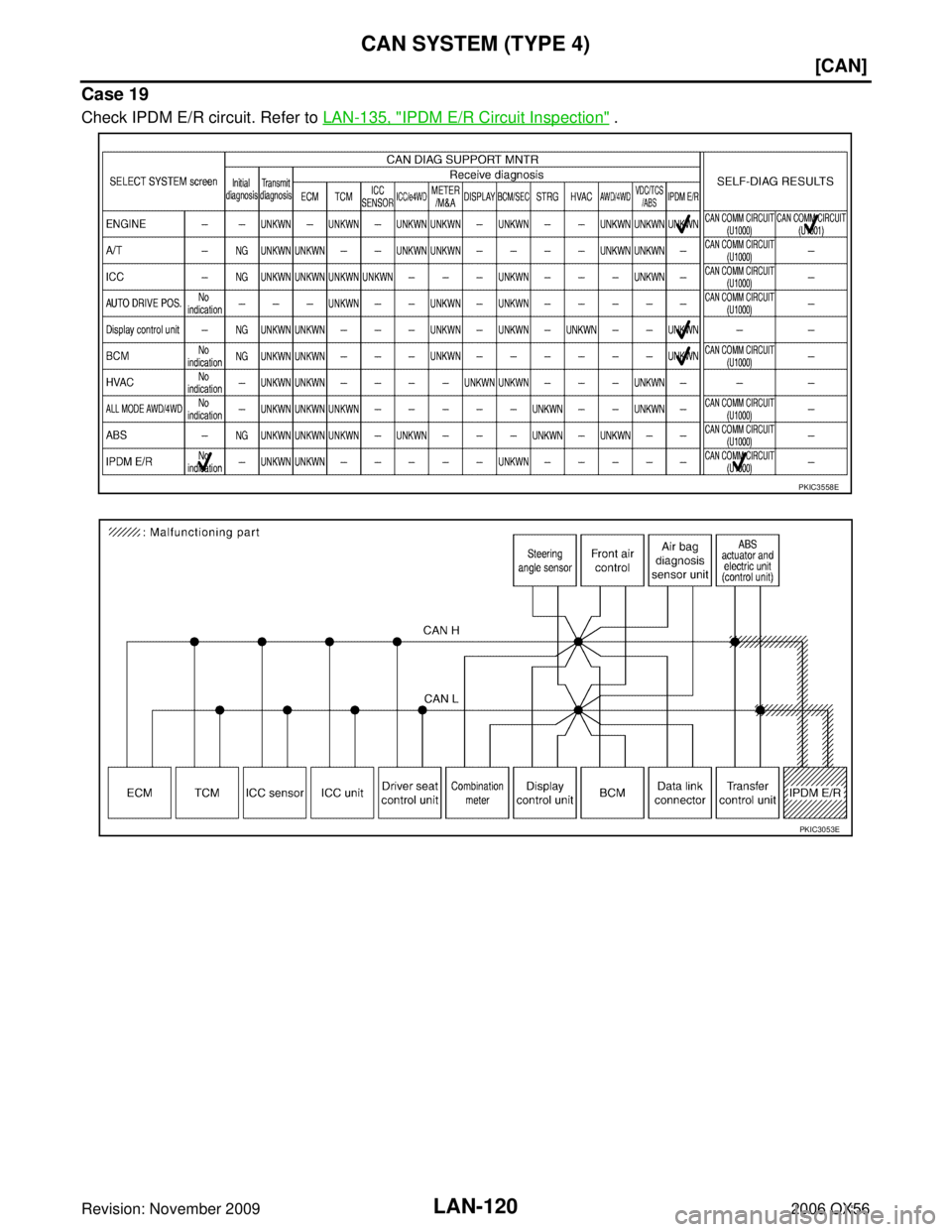 INFINITI QX56 2006  Factory Service Manual LAN-120
[CAN]
CAN SYSTEM (TYPE 4)
Revision: November 20092006 QX56
Case 19
Check IPDM E/R circuit. Refer to LAN-135, "IPDM E/R Circuit Inspection" .
PKIC3558E
PKIC3053E 