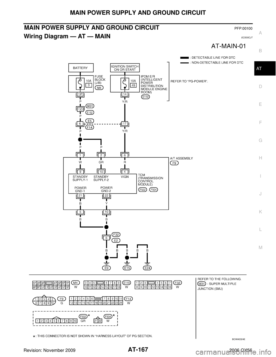 INFINITI QX56 2006  Factory Owners Manual MAIN POWER SUPPLY AND GROUND CIRCUITAT-167
DE
F
G H
I
J
K L
M A
B
AT
Revision: November 2009 2006 QX56
MAIN POWER SUPPLY AND GROUND CIRCUITPFP:00100
Wiring Diagram — AT — MAINECS00CJT
BCWA0324E 