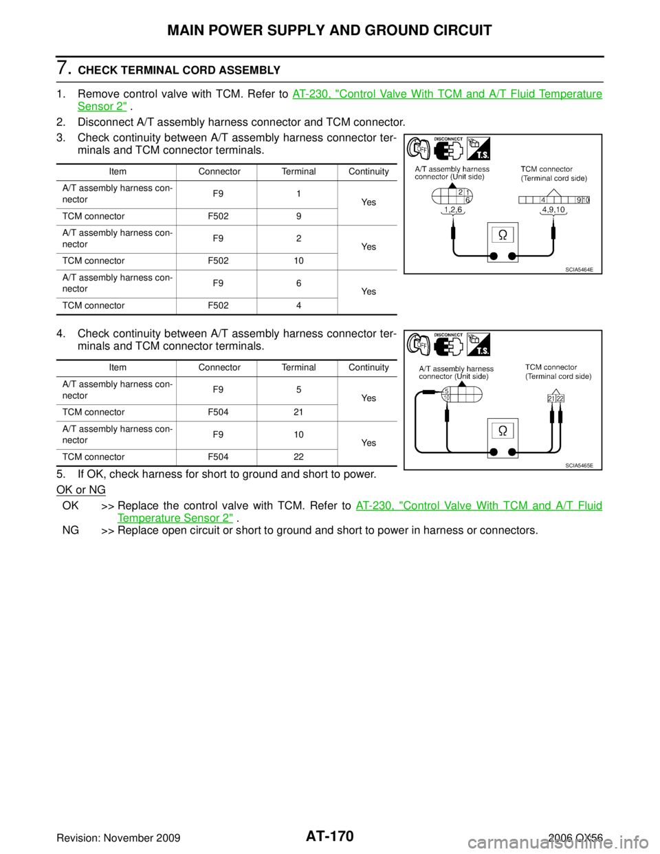 INFINITI QX56 2006  Factory Service Manual AT-170
MAIN POWER SUPPLY AND GROUND CIRCUIT
Revision: November 20092006 QX56
7. CHECK TERMINAL CORD ASSEMBLY
1. Remove control valve with TCM. Refer to  AT- 2 3 0 ,  "
Control Valve With TCM and A/T F