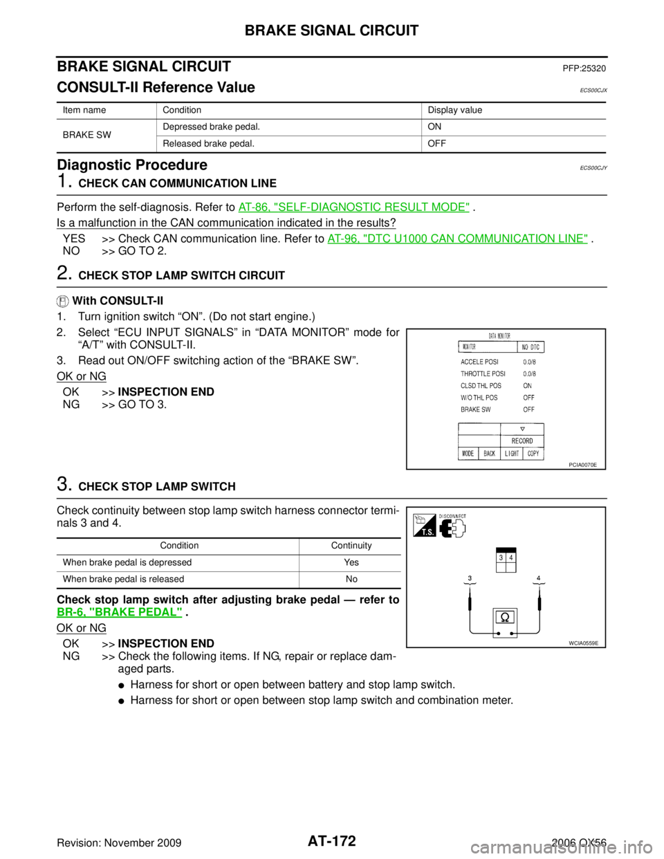 INFINITI QX56 2006  Factory Manual PDF AT-172
BRAKE SIGNAL CIRCUIT
Revision: November 20092006 QX56
BRAKE SIGNAL CIRCUITPFP:25320
CONSULT-II Reference ValueECS00CJX
Diagnostic ProcedureECS00CJY
1. CHECK CAN COMMUNICATION LINE
Perform the s