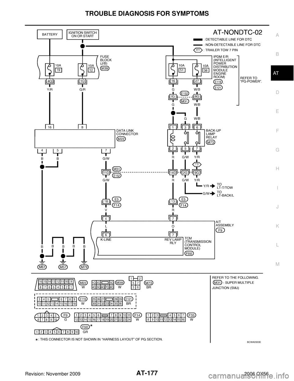 INFINITI QX56 2006  Factory Service Manual TROUBLE DIAGNOSIS FOR SYMPTOMSAT-177
DE
F
G H
I
J
K L
M A
B
AT
Revision: November 2009 2006 QX56
BCWA0500E 