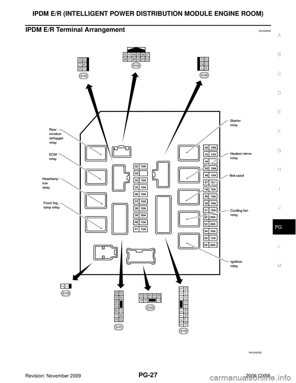 INFINITI QX56 2006  Factory Service Manual IPDM E/R (INTELLIGENT POWER DISTRIBUTION MODULE ENGINE ROOM)PG-27
C
DE
F
G H
I
J
L
M A
B
PG
Revision: November 2009 2006 QX56
IPDM E/R Terminal ArrangementEKS00BN8
WKIA4656E 