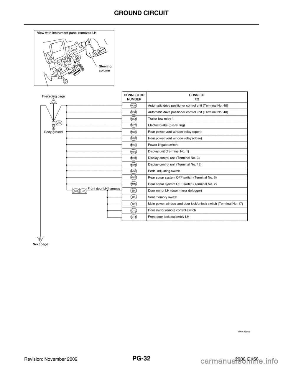 INFINITI QX56 2006  Factory Service Manual PG-32
GROUND CIRCUIT
Revision: November 20092006 QX56
WKIA4658E 