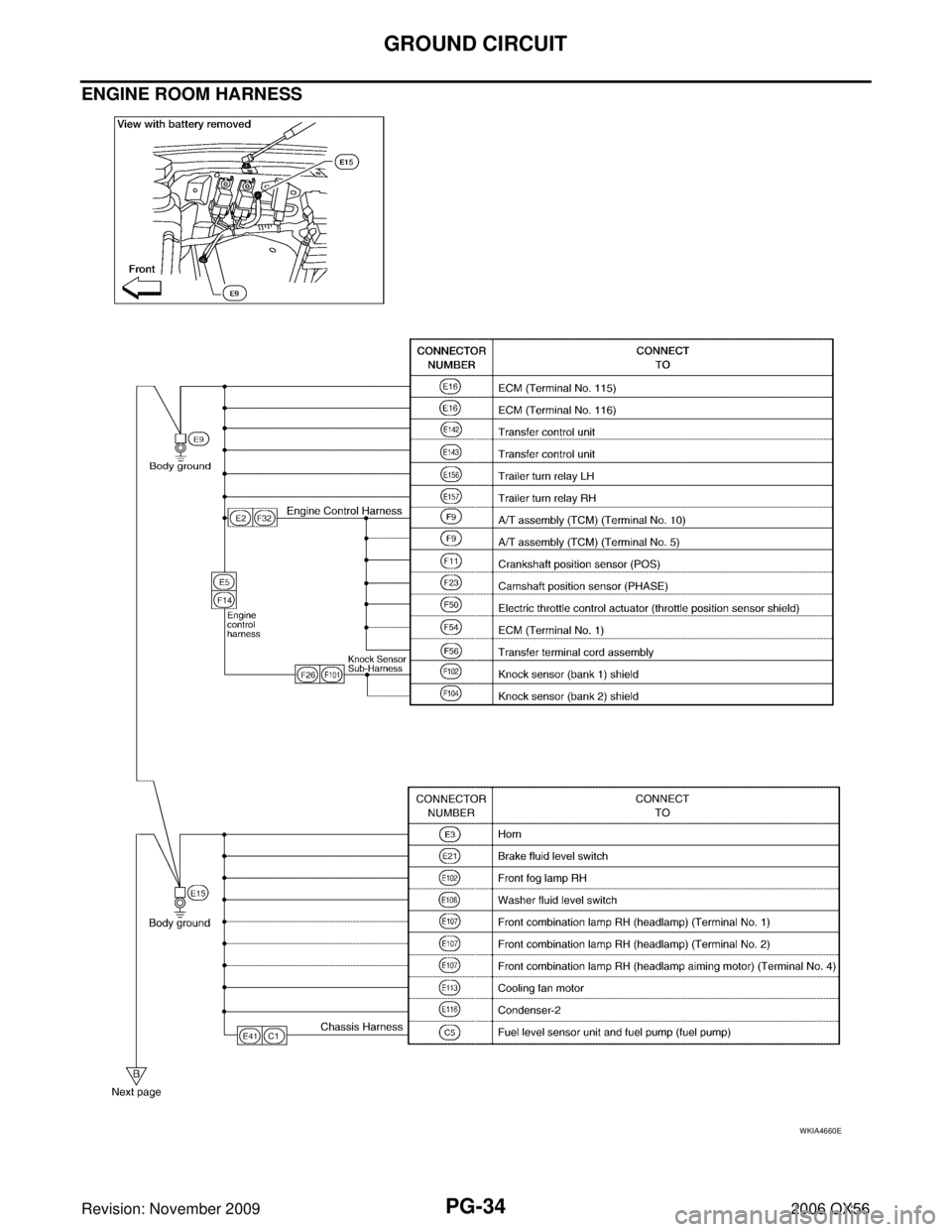 INFINITI QX56 2006  Factory Service Manual PG-34
GROUND CIRCUIT
Revision: November 20092006 QX56
ENGINE ROOM HARNESS
WKIA4660E 