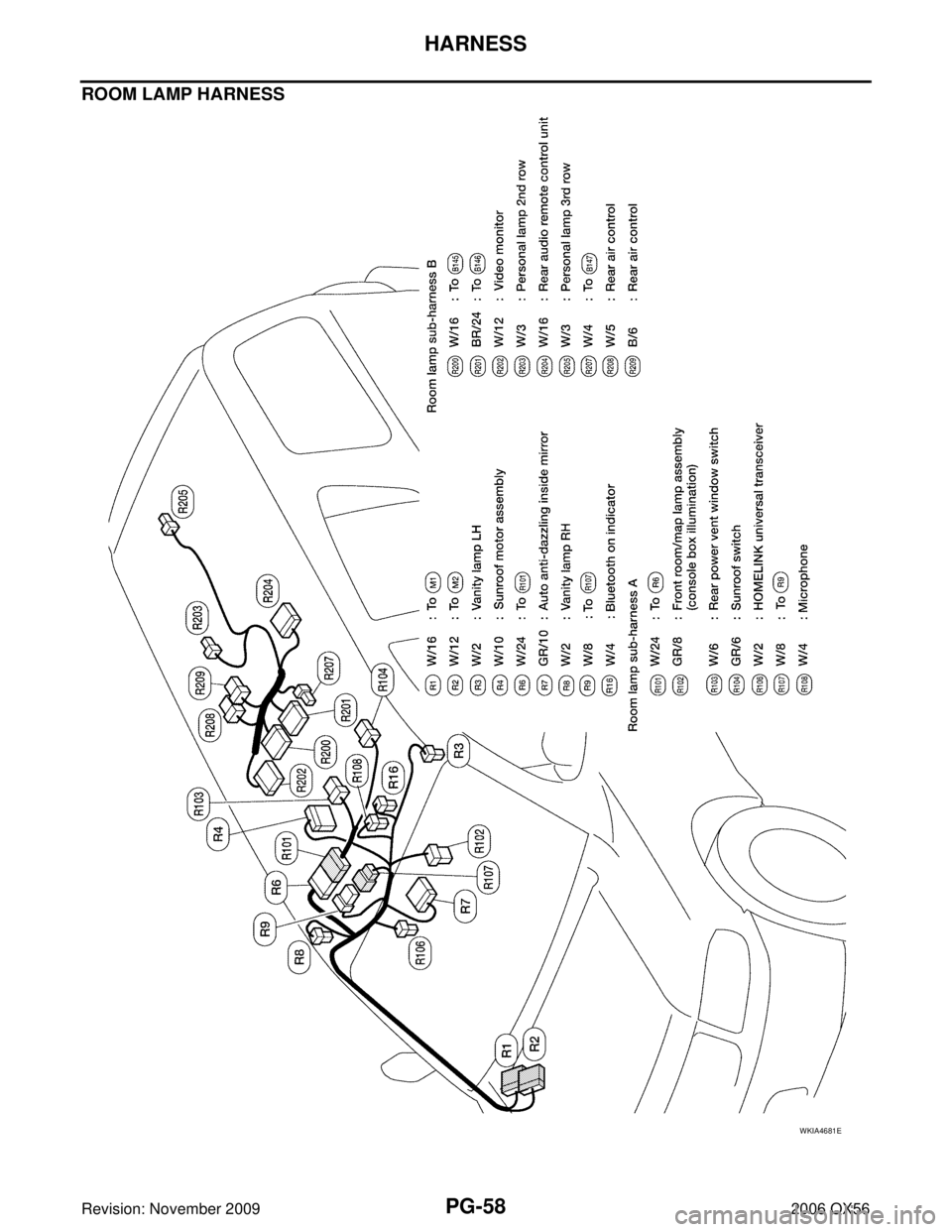 INFINITI QX56 2006  Factory Service Manual PG-58
HARNESS
Revision: November 20092006 QX56
ROOM LAMP HARNESS
WKIA4681E 