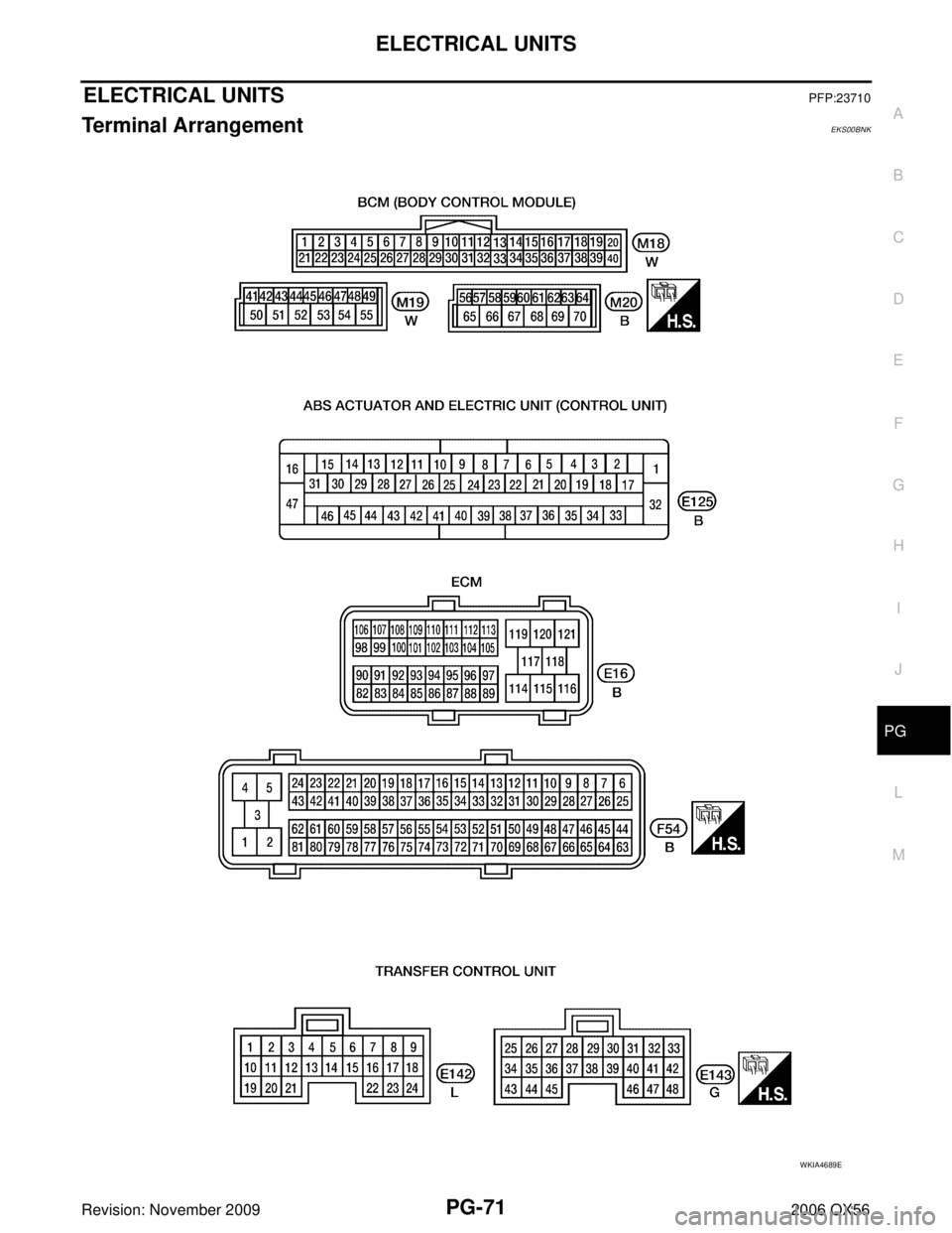INFINITI QX56 2006  Factory Service Manual ELECTRICAL UNITSPG-71
C
DE
F
G H
I
J
L
M A
B
PG
Revision: November 2009 2006 QX56
ELECTRICAL UNITSPFP:23710
Terminal ArrangementEKS00BNK
WKIA4689E 