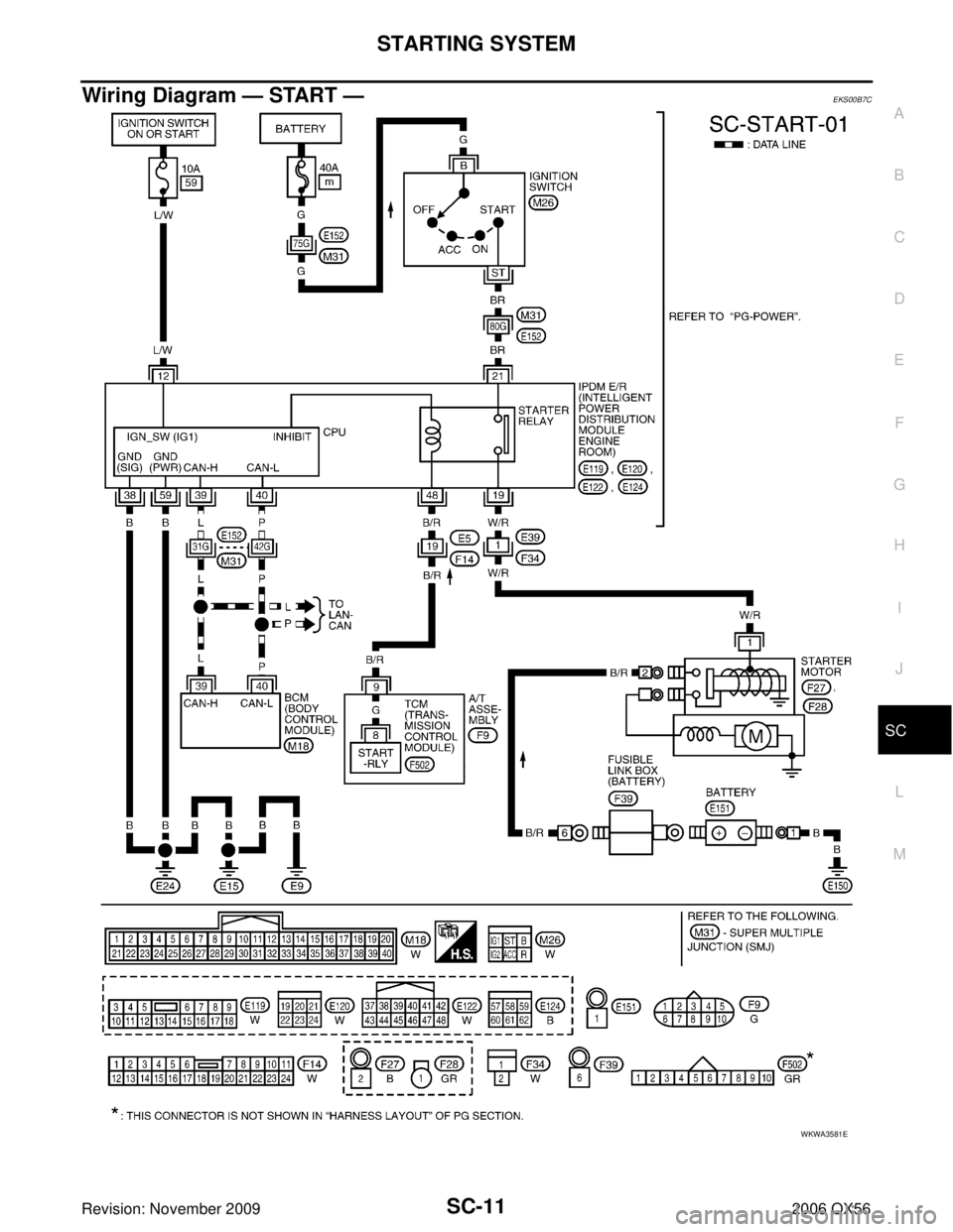 INFINITI QX56 2006 Factory Service Manual STARTING SYSTEMSC-11
C
DE
F
G H
I
J
L
M A
B
SC
Revision: November 2009 2006 QX56
Wiring Diagram — START —EKS00B7C
WKWA3581E INFINITI QX56 2006 Factory Service Manual STARTING SYSTEMSC-11
C
DE
F
G H
I
J
L
M A
B
SC
Revision: November 2009 2006 QX56
Wiring Diagram — START —EKS00B7C
WKWA3581E