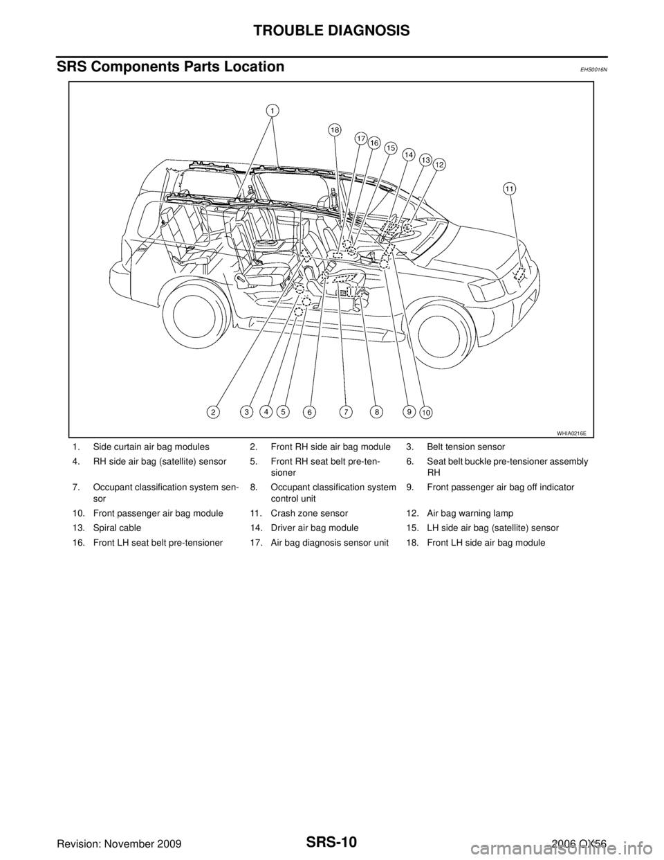 INFINITI QX56 2006  Factory Service Manual SRS-10
TROUBLE DIAGNOSIS
Revision: November 20092006 QX56
SRS Components Parts LocationEHS0016N
1. Side curtain air bag modules 2. Front RH side air bag module 3. Belt tension sensor
4. RH side air ba