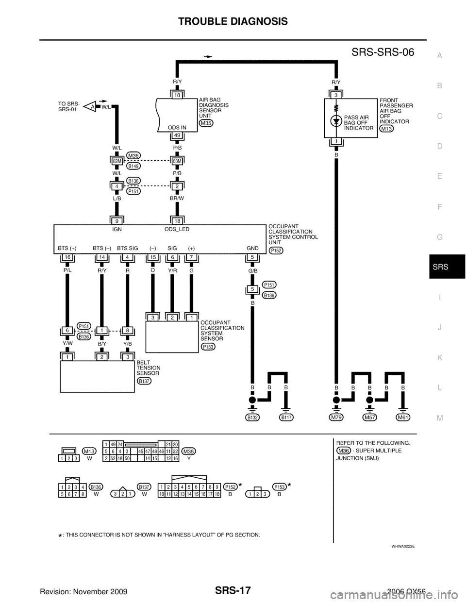 INFINITI QX56 2006  Factory Service Manual TROUBLE DIAGNOSISSRS-17
C
DE
F
G
I
J
K L
M A
B
SRS
Revision: November 2009 2006 QX56
WHWA0223E 