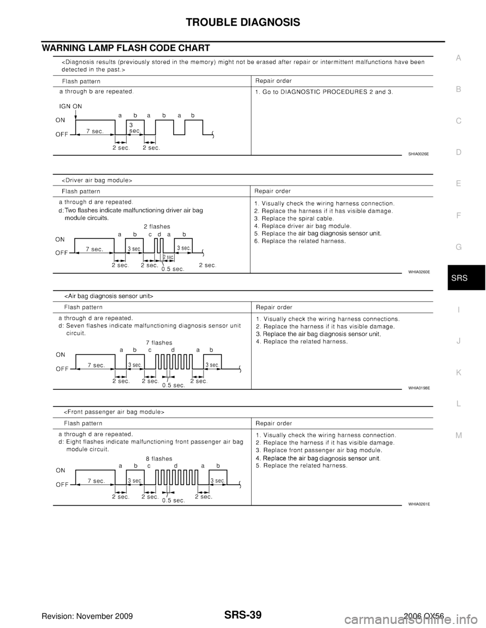 INFINITI QX56 2006  Factory Service Manual TROUBLE DIAGNOSISSRS-39
C
DE
F
G
I
J
K L
M A
B
SRS
Revision: November 2009 2006 QX56
WARNING LAMP FLASH CODE CHART
SHIA0026E
WHIA0260E
WHIA0198E
WHIA0261E 