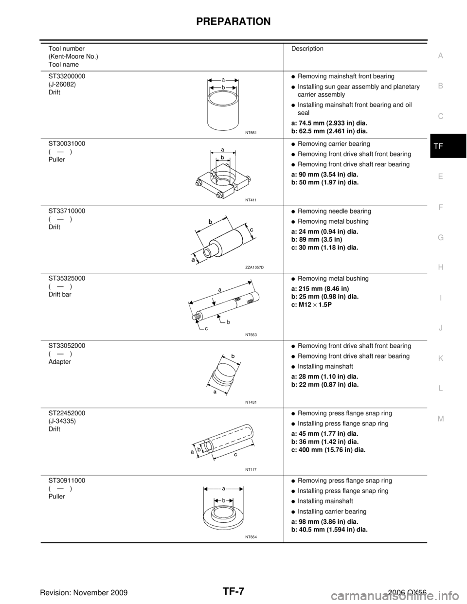 INFINITI QX56 2006  Factory Service Manual PREPARATIONTF-7
CE F
G H
I
J
K L
M A
B
TF
Revision: November 2009 2006 QX56
ST33200000
(J-26082)
DriftRemoving mainshaft front bearing
Installing sun gear assembly and planetary 
carrier assembly
I