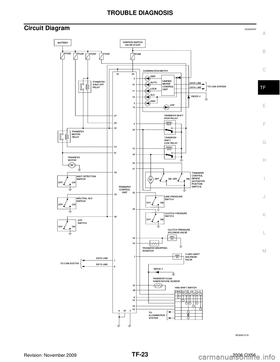 INFINITI QX56 2006  Factory Service Manual TROUBLE DIAGNOSISTF-23
CE F
G H
I
J
K L
M A
B
TF
Revision: November 2009 2006 QX56
Circuit DiagramEDS002HF
BDWA0101E 