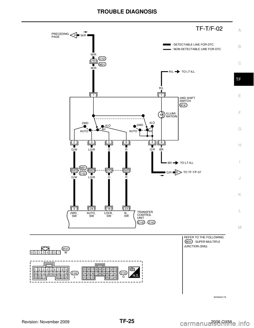 INFINITI QX56 2006  Factory Service Manual TROUBLE DIAGNOSISTF-25
CE F
G H
I
J
K L
M A
B
TF
Revision: November 2009 2006 QX56
WDWA0017E 