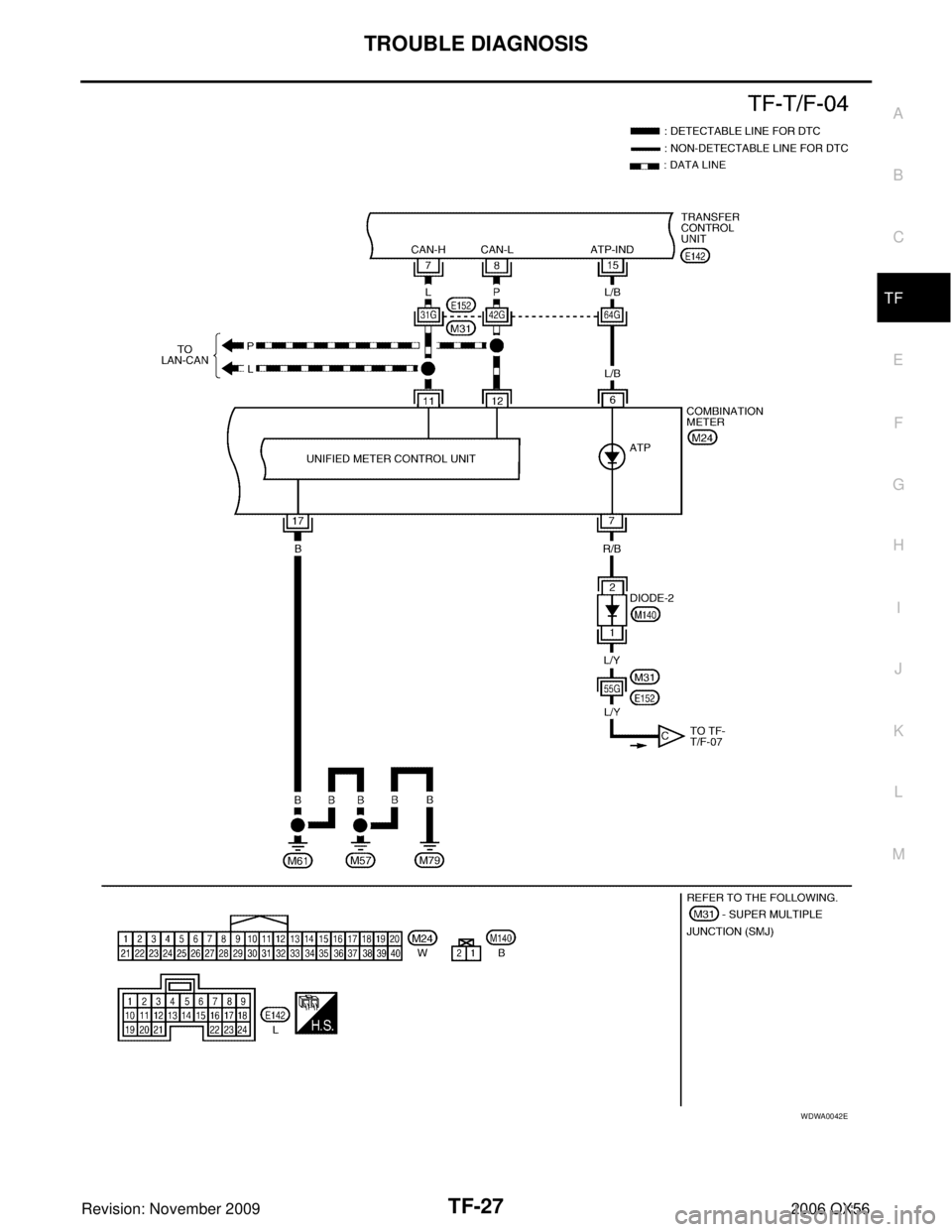 INFINITI QX56 2006  Factory Service Manual TROUBLE DIAGNOSISTF-27
CE F
G H
I
J
K L
M A
B
TF
Revision: November 2009 2006 QX56
WDWA0042E 