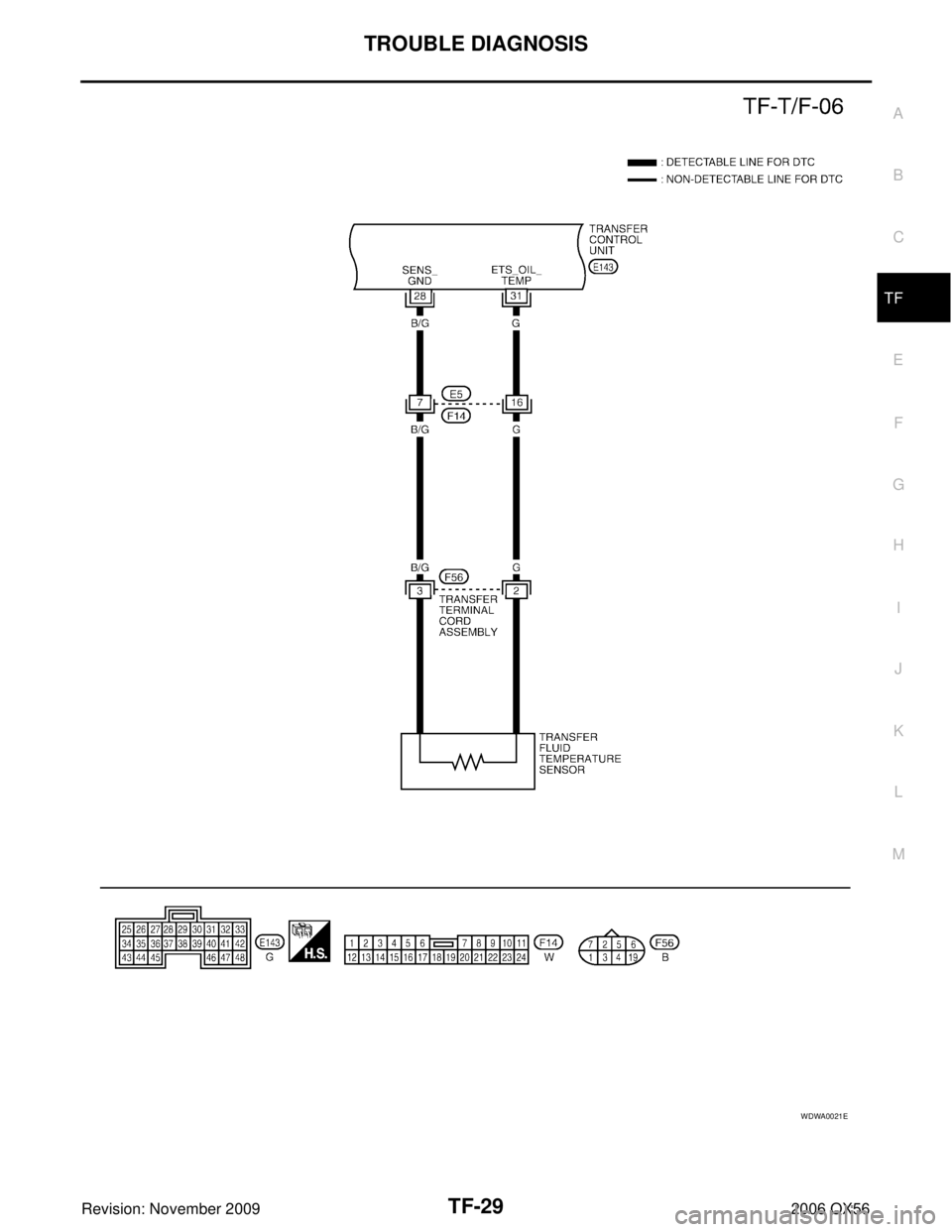 INFINITI QX56 2006  Factory Service Manual TROUBLE DIAGNOSISTF-29
CE F
G H
I
J
K L
M A
B
TF
Revision: November 2009 2006 QX56
WDWA0021E 