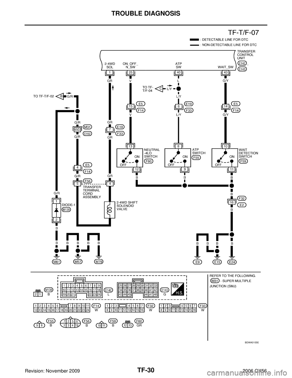 INFINITI QX56 2006  Factory Service Manual TF-30
TROUBLE DIAGNOSIS
Revision: November 20092006 QX56
BDWA0105E 