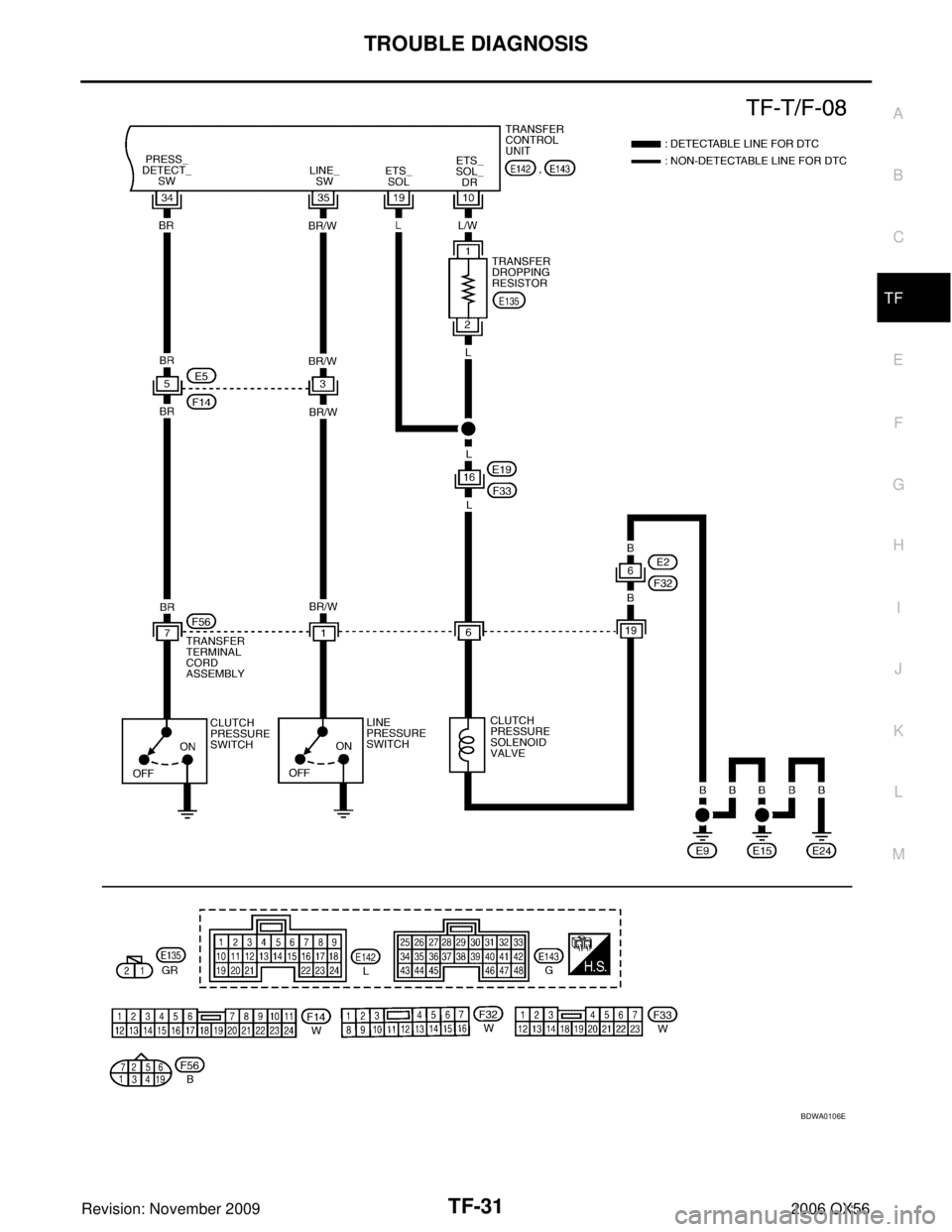 INFINITI QX56 2006  Factory Service Manual TROUBLE DIAGNOSISTF-31
CE F
G H
I
J
K L
M A
B
TF
Revision: November 2009 2006 QX56
BDWA0106E 