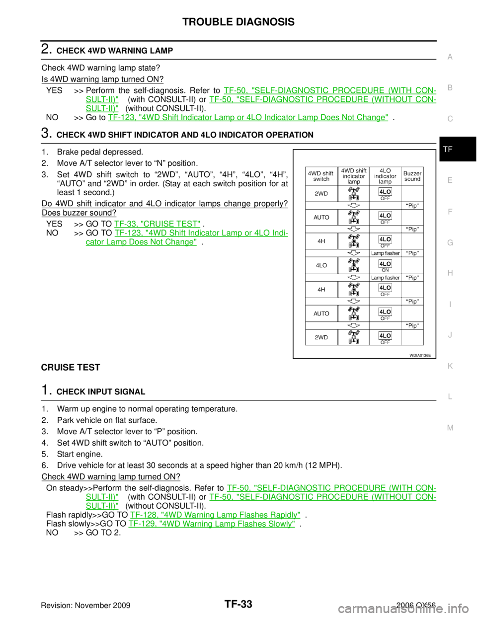INFINITI QX56 2006  Factory Service Manual TROUBLE DIAGNOSISTF-33
CE F
G H
I
J
K L
M A
B
TF
Revision: November 2009 2006 QX56
2. CHECK 4WD WARNING LAMP 
Check 4WD warning lamp state?
Is 4WD warning lamp turned ON?
YES >> Perform the self-diagn