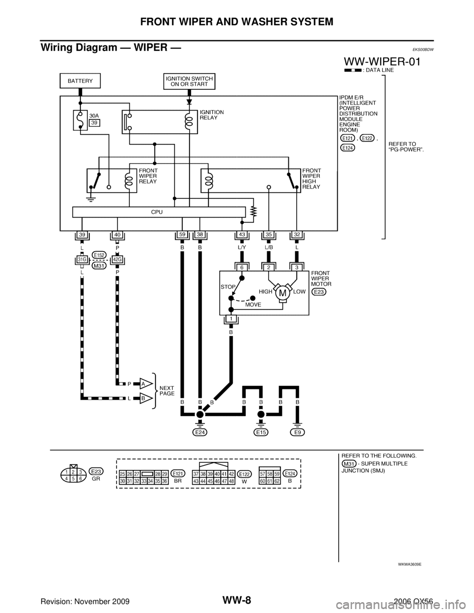 INFINITI QX56 2006  Factory Service Manual WW-8
FRONT WIPER AND WASHER SYSTEM
Revision: November 20092006 QX56
Wiring Diagram — WIPER —EKS00BDW
WKWA3609E 