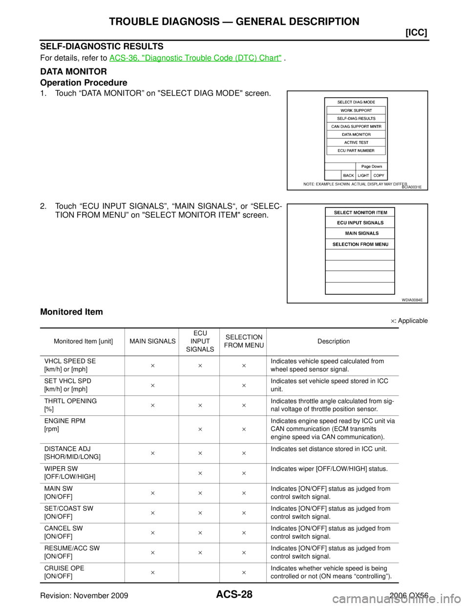 INFINITI QX56 2006  Factory Service Manual ACS-28
[ICC]
TROUBLE DIAGNOSIS — GENERAL DESCRIPTION
Revision: November 20092006 QX56
SELF-DIAGNOSTIC RESULTS
For details, refer to ACS-36, "Diagnostic Trouble Code (DTC) Chart" .
DATA MONITOR
Opera