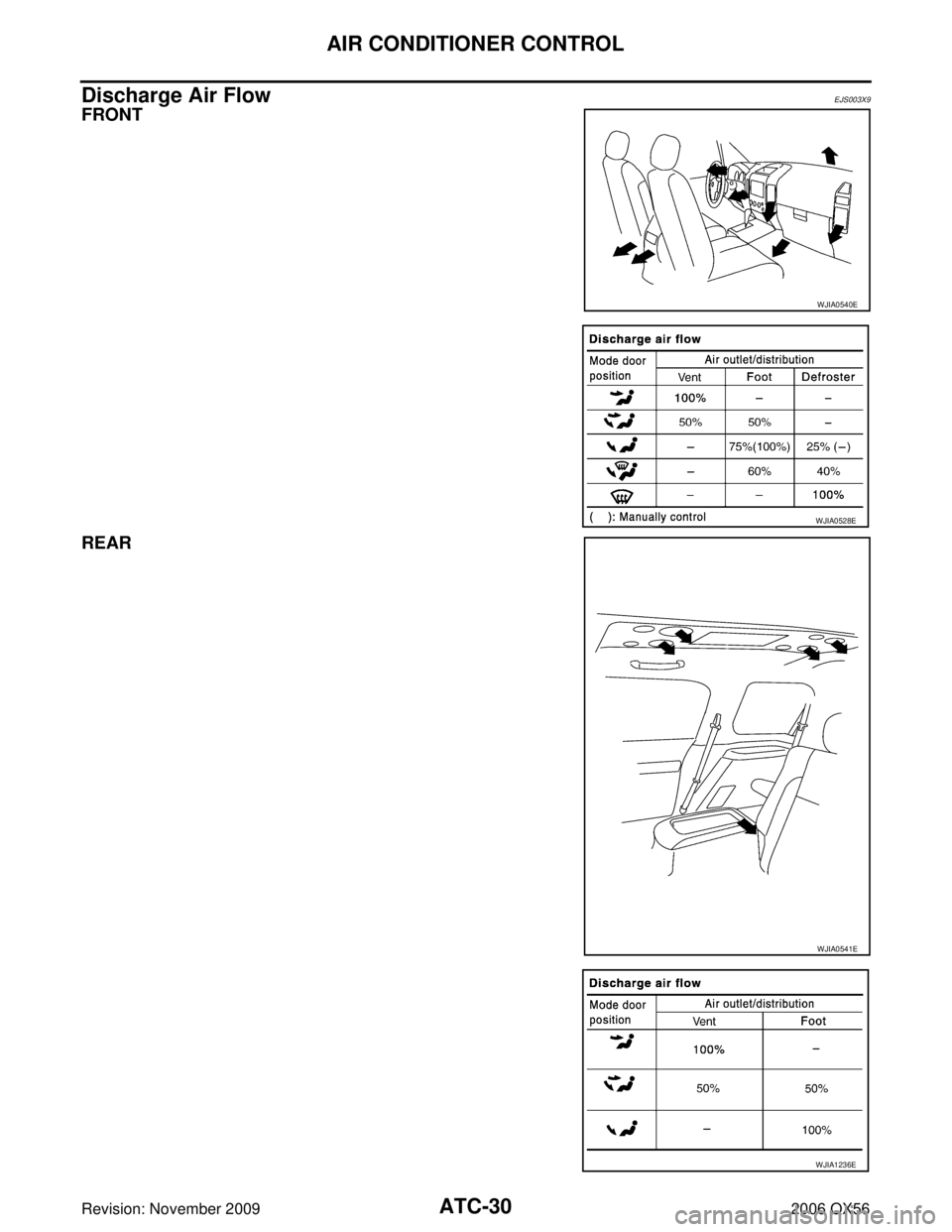 INFINITI QX56 2006  Factory Owners Manual ATC-30
AIR CONDITIONER CONTROL
Revision: November 20092006 QX56
Discharge Air FlowEJS003X9
FRONT
REAR
WJIA0540E
WJIA0528E
WJIA0541E
WJIA1236E 