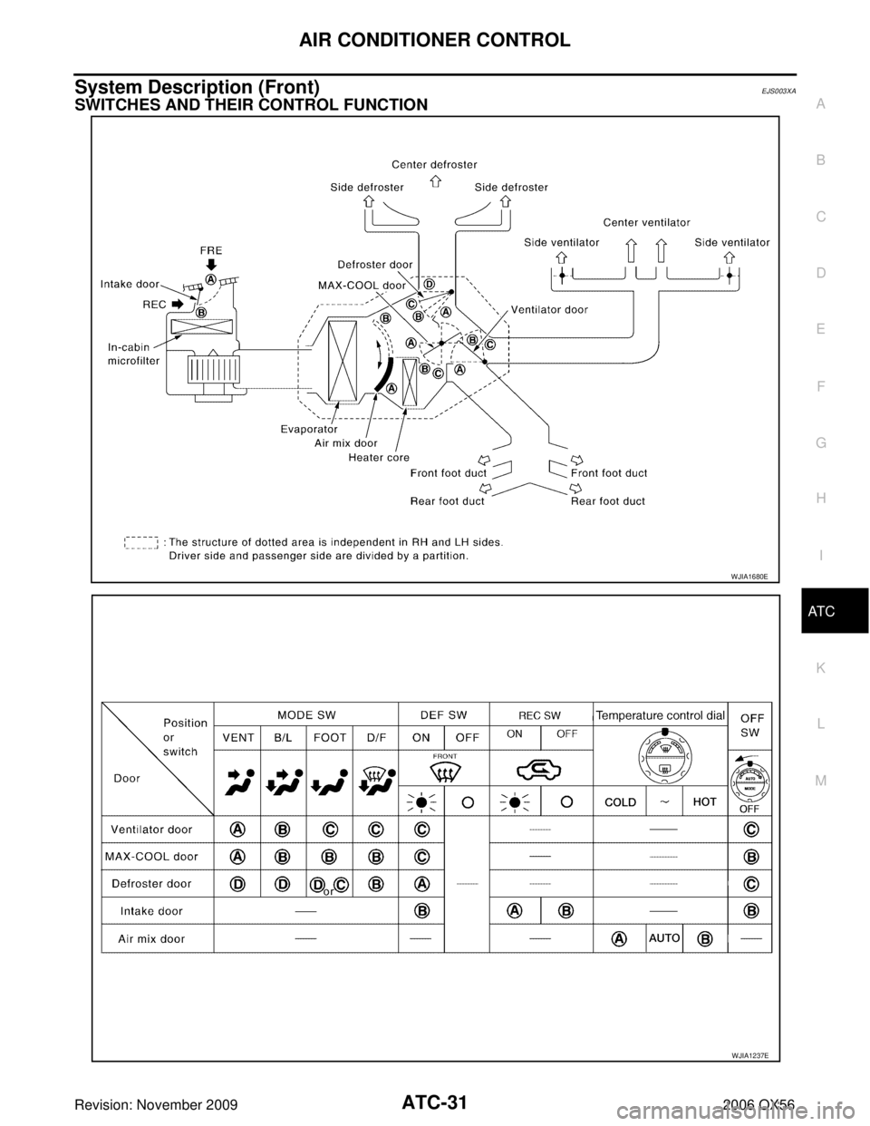INFINITI QX56 2006  Factory Owners Manual AIR CONDITIONER CONTROLATC-31
C
DE
F
G H
I
K L
M A
B
AT C
Revision: November 2009 2006 QX56
System Description (Front)EJS003XA
SWITCHES AND THEIR CONTROL FUNCTION
WJIA1680E
WJIA1237E 