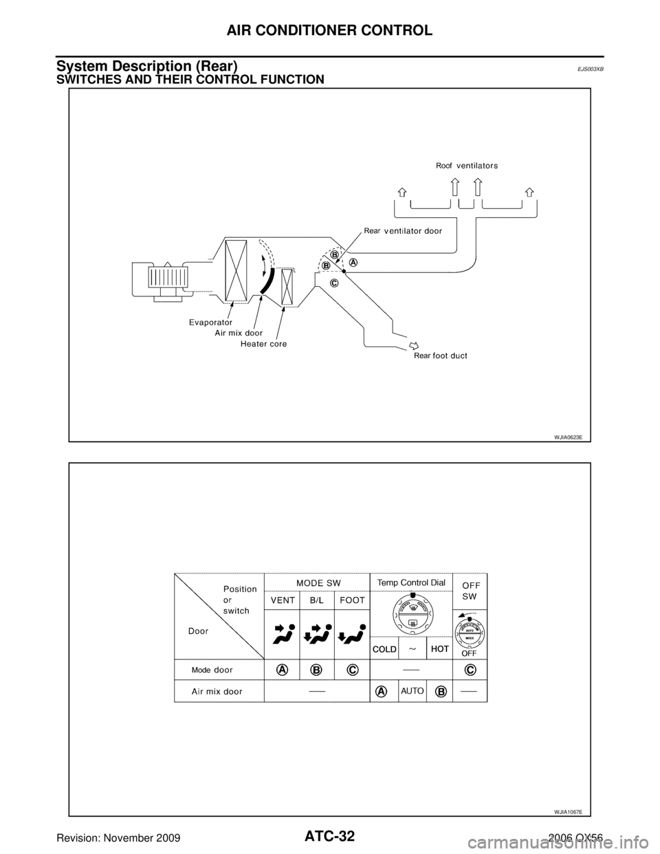INFINITI QX56 2006  Factory Owners Manual ATC-32
AIR CONDITIONER CONTROL
Revision: November 20092006 QX56
System Description (Rear)EJS003XB
SWITCHES AND THEIR CONTROL FUNCTION
WJIA0623E
WJIA1067E 