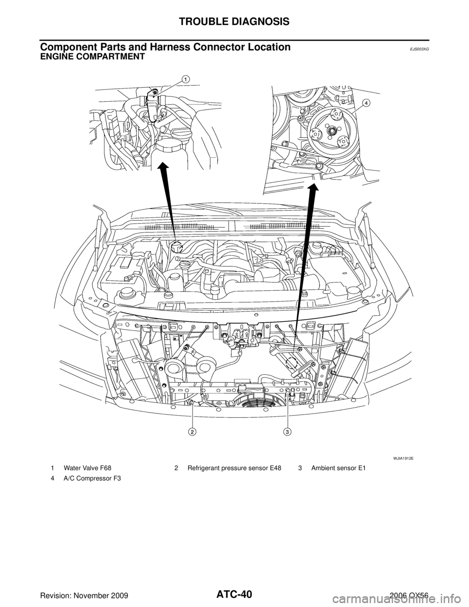 INFINITI QX56 2006  Factory Service Manual ATC-40
TROUBLE DIAGNOSIS
Revision: November 20092006 QX56
Component Parts and Harness Connector LocationEJS003XG
ENGINE COMPARTMENT
1 Water Valve F682 Refrigerant pressure sensor E48 3 Ambient sensor 