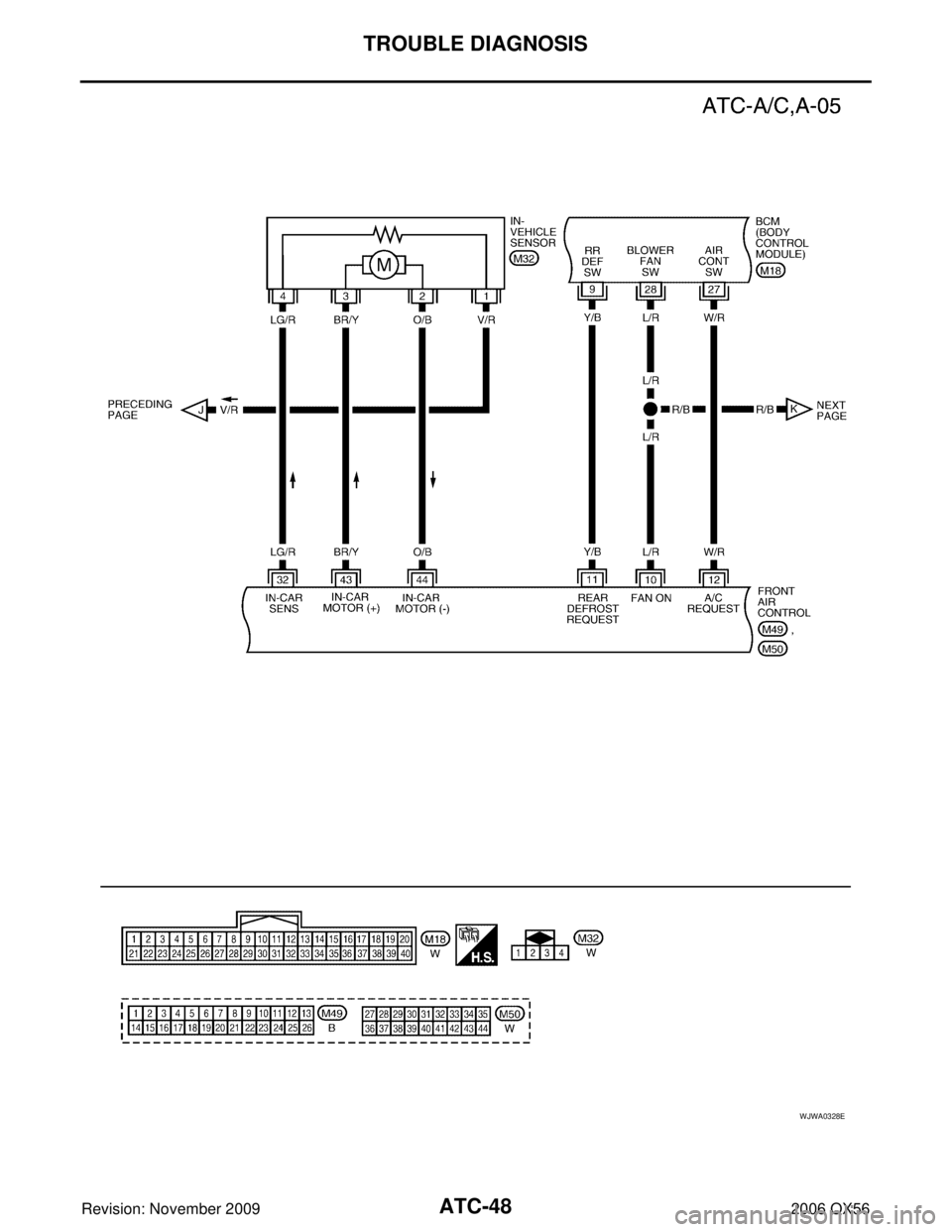 INFINITI QX56 2006  Factory Service Manual ATC-48
TROUBLE DIAGNOSIS
Revision: November 20092006 QX56
WJWA0328E 