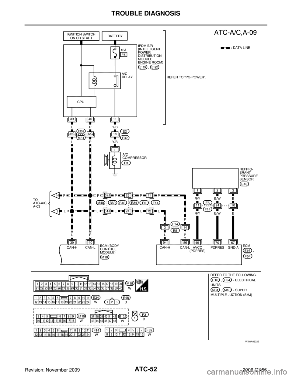 INFINITI QX56 2006  Factory Service Manual ATC-52
TROUBLE DIAGNOSIS
Revision: November 20092006 QX56
WJWA0332E 