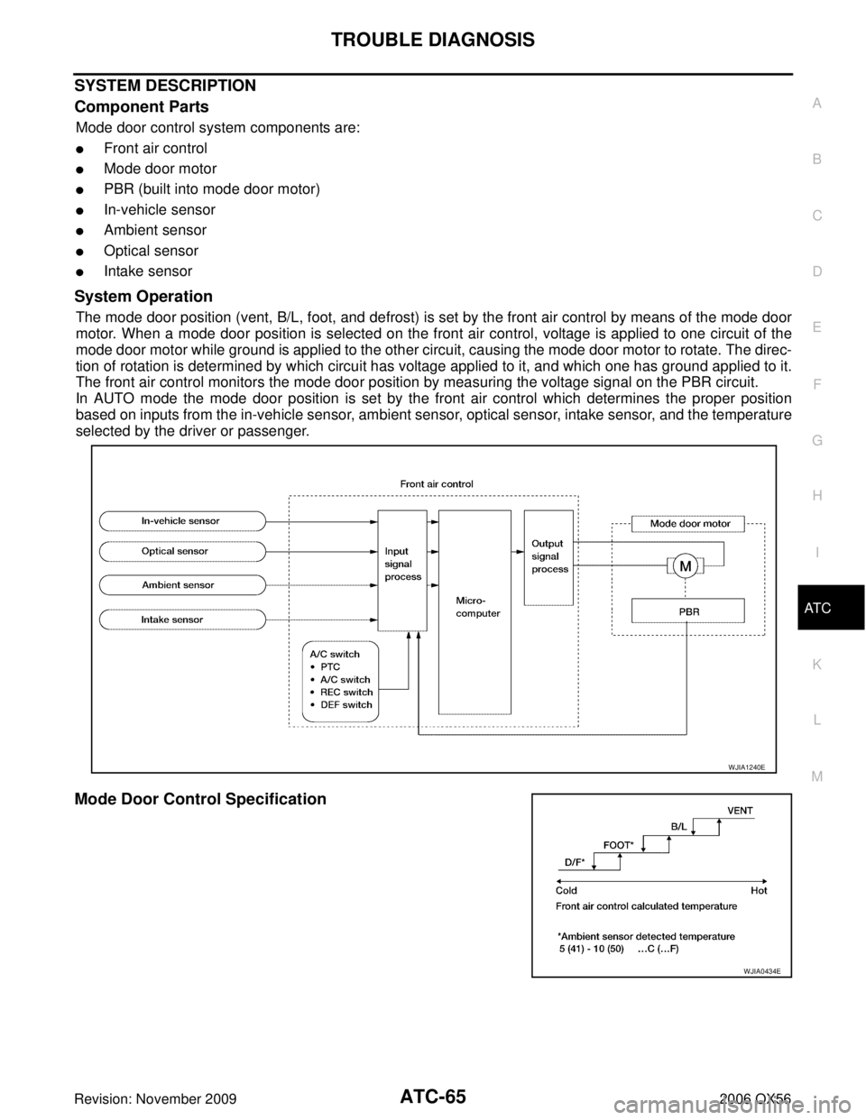 INFINITI QX56 2006  Factory Service Manual TROUBLE DIAGNOSISATC-65
C
DE
F
G H
I
K L
M A
B
AT C
Revision: November 2009 2006 QX56
SYSTEM DESCRIPTION
Component Parts
Mode door control system components are:
Front air control
Mode door motor
P