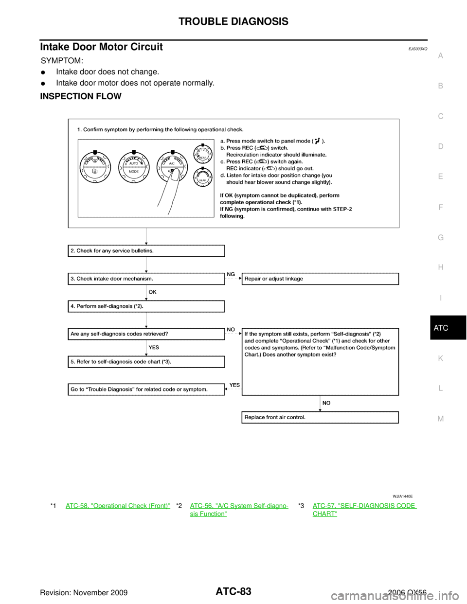 INFINITI QX56 2006  Factory Service Manual TROUBLE DIAGNOSISATC-83
C
DE
F
G H
I
K L
M A
B
AT C
Revision: November 2009 2006 QX56
Intake Door Motor CircuitEJS003XQ
SYMPTOM:
Intake door does not change.
Intake door motor does not operate norma