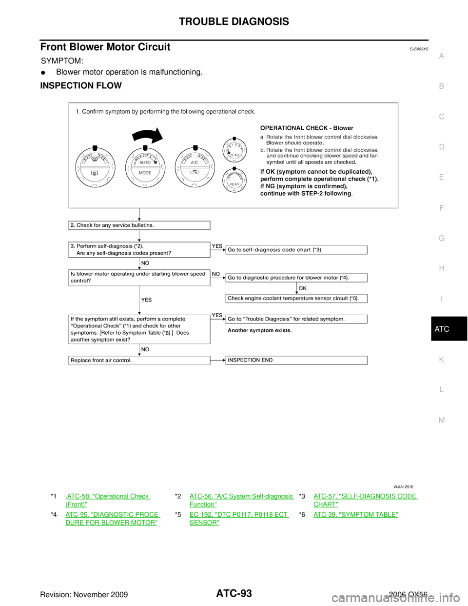 INFINITI QX56 2006  Factory User Guide TROUBLE DIAGNOSISATC-93
C
DE
F
G H
I
K L
M A
B
AT C
Revision: November 2009 2006 QX56
Front Blower Motor CircuitEJS003XS
SYMPTOM:
Blower motor operation is malfunctioning.
INSPECTION FLOW
*1 .AT C - 