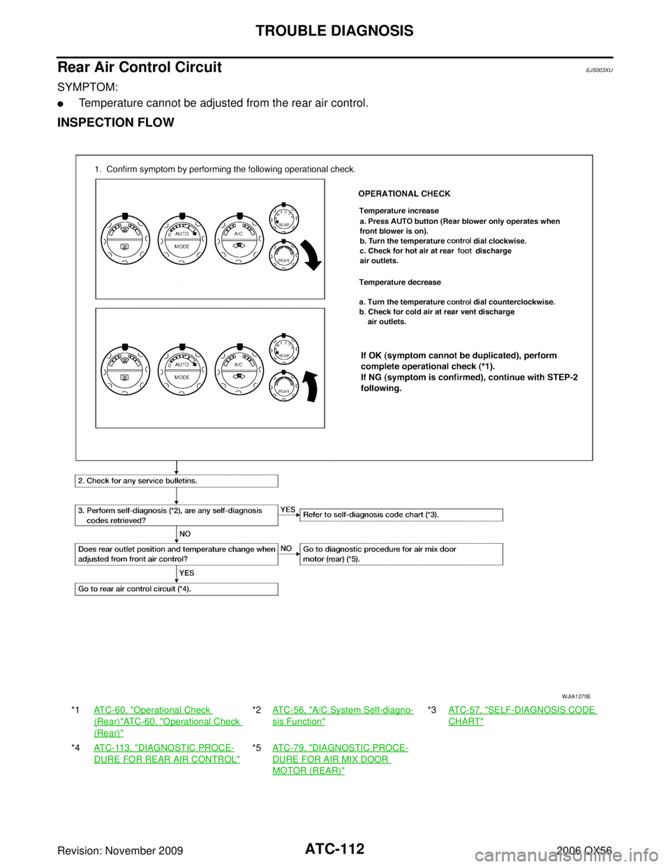INFINITI QX56 2006  Factory Service Manual ATC-112
TROUBLE DIAGNOSIS
Revision: November 20092006 QX56
Rear Air Control CircuitEJS003XU
SYMPTOM:
Temperature cannot be adjusted from the rear air control.
INSPECTION FLOW
*1AT C - 6 0 ,  "Operati