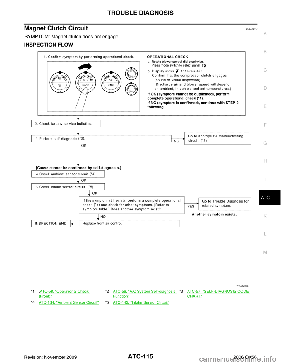 INFINITI QX56 2006  Factory Service Manual TROUBLE DIAGNOSISATC-115
C
DE
F
G H
I
K L
M A
B
AT C
Revision: November 2009 2006 QX56
Magnet Clutch CircuitEJS003XV
SYMPTOM: Magnet clutch does not engage.
INSPECTION FLOW
*1 .ATC-58, "Operational Ch