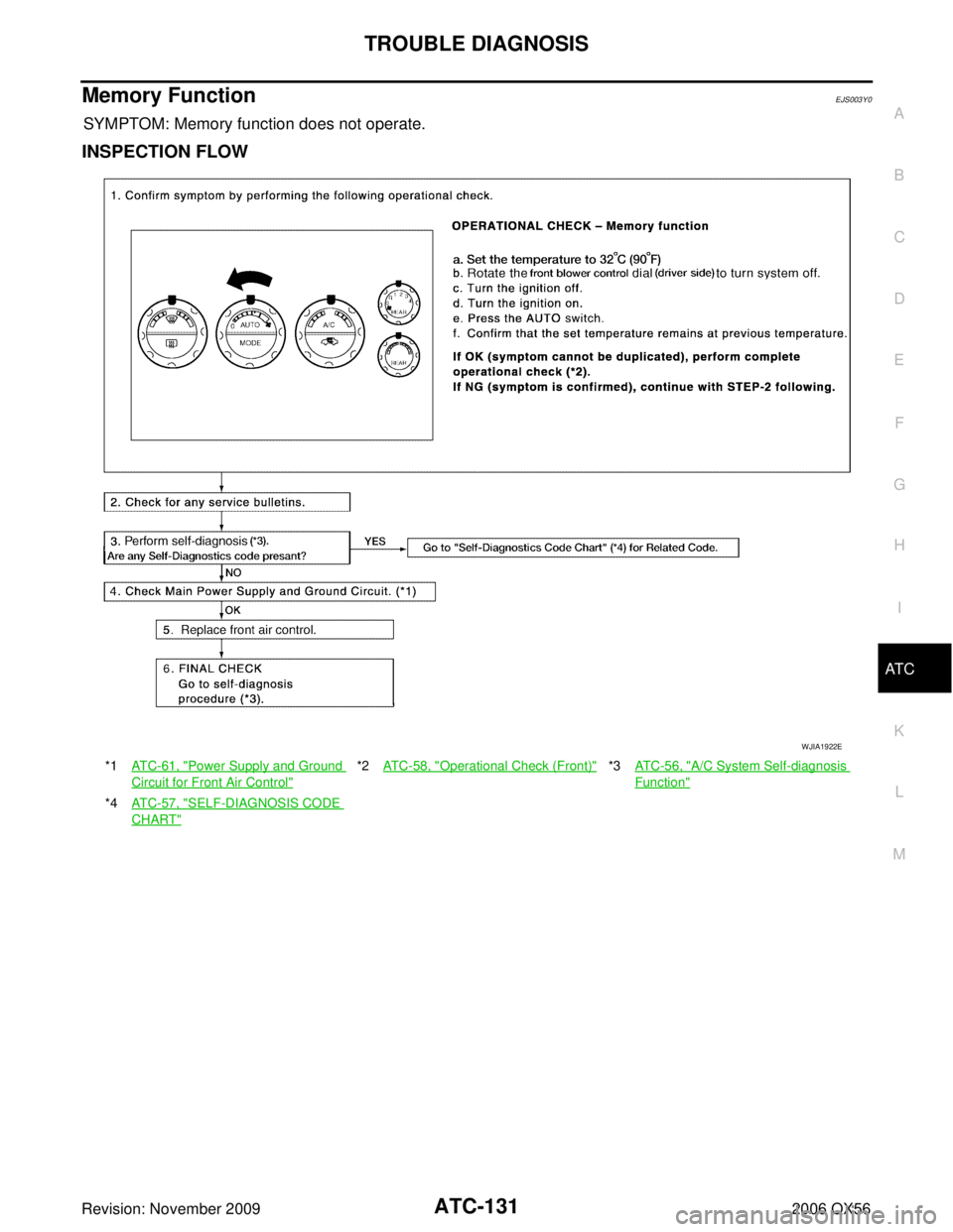INFINITI QX56 2006  Factory Service Manual TROUBLE DIAGNOSISATC-131
C
DE
F
G H
I
K L
M A
B
AT C
Revision: November 2009 2006 QX56
Memory FunctionEJS003Y0
SYMPTOM: Memory function does not operate.
INSPECTION FLOW
*1AT C - 6 1 ,  "Power Supply 