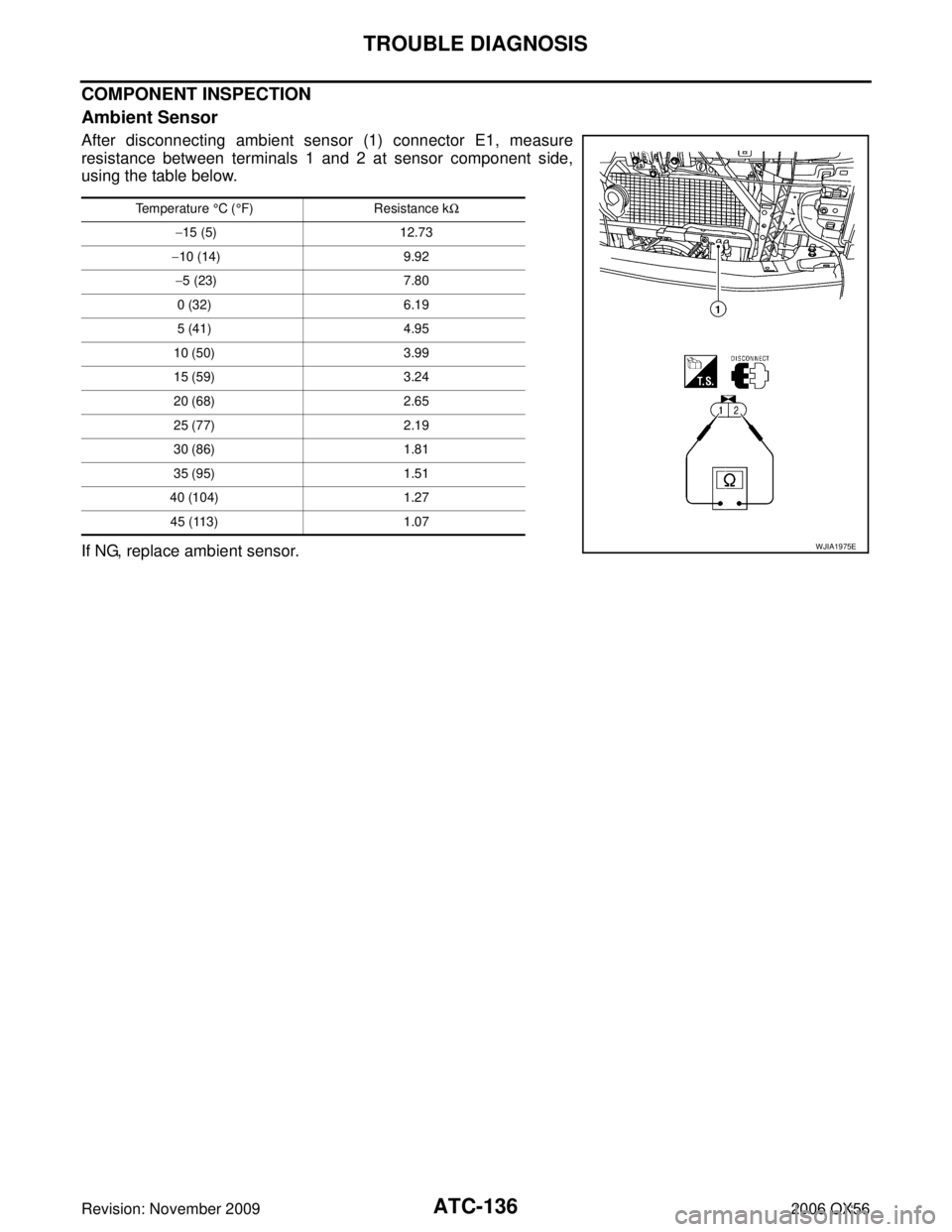 INFINITI QX56 2006  Factory Service Manual ATC-136
TROUBLE DIAGNOSIS
Revision: November 20092006 QX56
COMPONENT INSPECTION
Ambient Sensor
After disconnecting ambient sensor (1) connector E1, measure
resistance between terminals 1 and 2 at sens