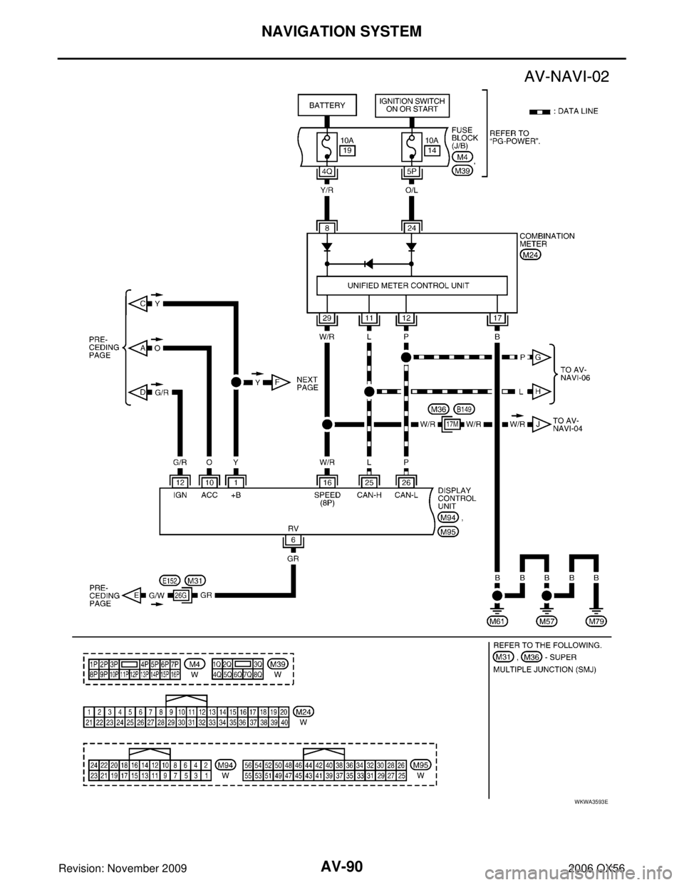 INFINITI QX56 2006 Factory User Guide AV-90
NAVIGATION SYSTEM
Revision: November 20092006 QX56
WKWA3593E INFINITI QX56 2006 Factory User Guide AV-90
NAVIGATION SYSTEM
Revision: November 20092006 QX56
WKWA3593E