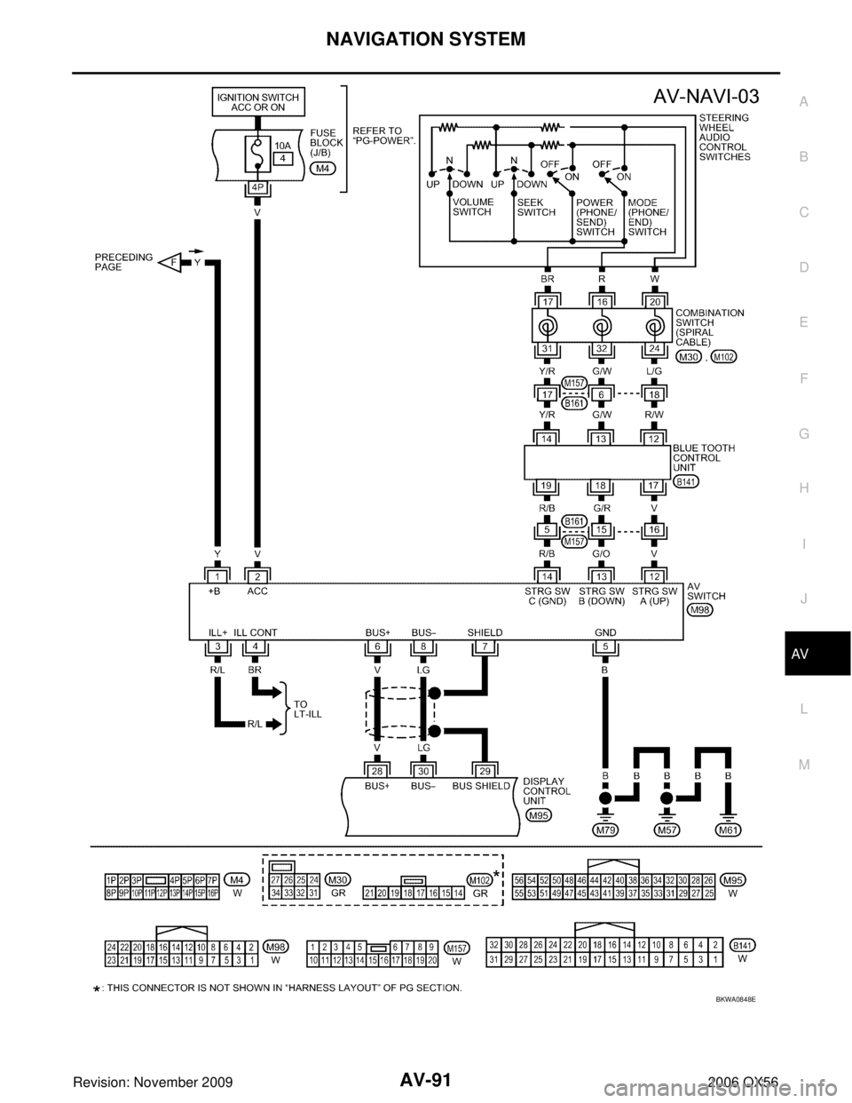 INFINITI QX56 2006 Factory User Guide NAVIGATION SYSTEMAV-91
C
DE
F
G H
I
J
L
M A
B
AV
Revision: November 2009 2006 QX56
BKWA0848E INFINITI QX56 2006 Factory User Guide NAVIGATION SYSTEMAV-91
C
DE
F
G H
I
J
L
M A
B
AV
Revision: November 2009 2006 QX56
BKWA0848E