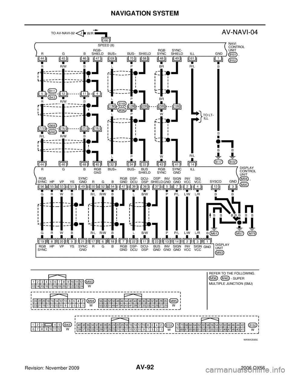 INFINITI QX56 2006 Factory User Guide AV-92
NAVIGATION SYSTEM
Revision: November 20092006 QX56
WKWA3595E INFINITI QX56 2006 Factory User Guide AV-92
NAVIGATION SYSTEM
Revision: November 20092006 QX56
WKWA3595E