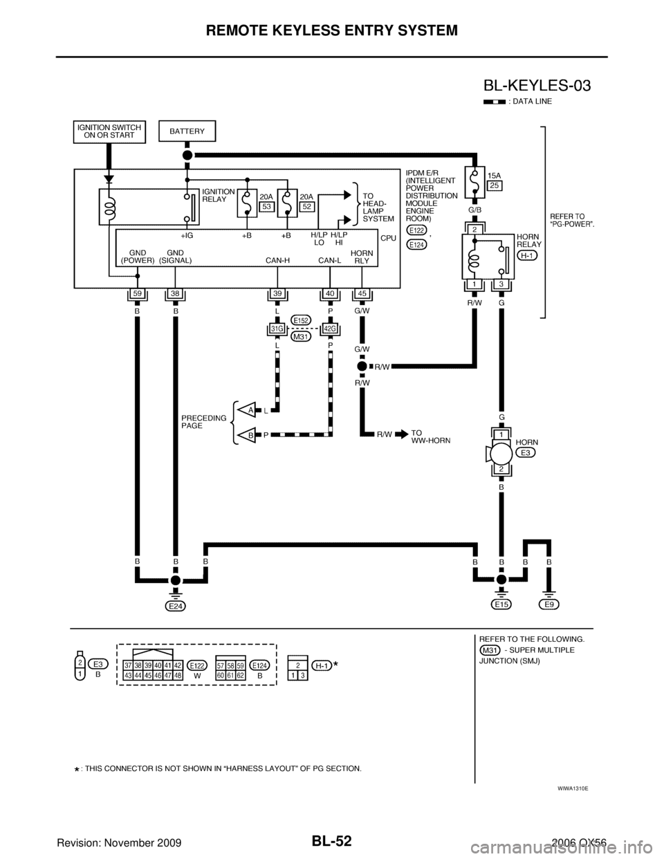 INFINITI QX56 2006  Factory User Guide BL-52
REMOTE KEYLESS ENTRY SYSTEM
Revision: November 20092006 QX56
WIWA1310E 