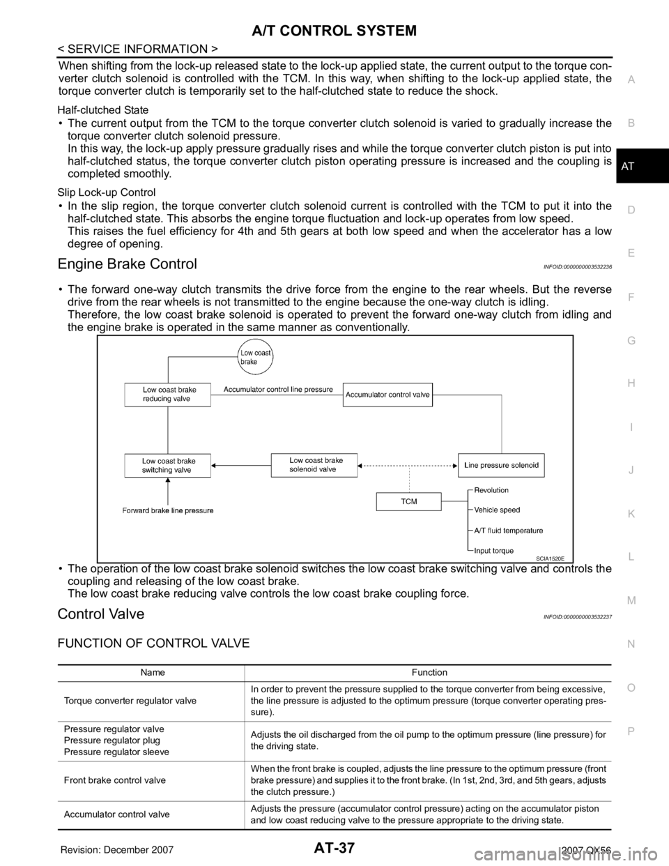 INFINITI QX56 2007 Factory Service Manual A/T CONTROL SYSTEM
AT-37
< SERVICE INFORMATION >
D
E
F
G
H
I
J
K
L
MA
B
AT
N
O
P
When shifting from the lock-up released state to the lock-up applied state, the current output to the torque con-
verte INFINITI QX56 2007 Factory Service Manual A/T CONTROL SYSTEM
AT-37
< SERVICE INFORMATION >
D
E
F
G
H
I
J
K
L
MA
B
AT
N
O
P
When shifting from the lock-up released state to the lock-up applied state, the current output to the torque con-
verte