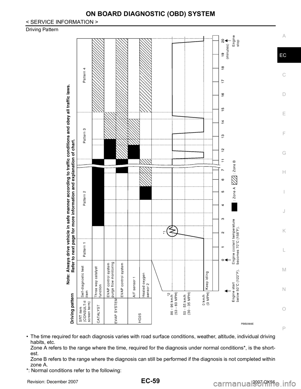 INFINITI QX56 2007 Factory Service Manual ON BOARD DIAGNOSTIC (OBD) SYSTEM
EC-59
< SERVICE INFORMATION >
C
D
E
F
G
H
I
J
K
L
MA
EC
N
P O Driving Pattern
• The time required for each diagnosis varies with road surface conditions, weather, al INFINITI QX56 2007 Factory Service Manual ON BOARD DIAGNOSTIC (OBD) SYSTEM
EC-59
< SERVICE INFORMATION >
C
D
E
F
G
H
I
J
K
L
MA
EC
N
P O Driving Pattern
• The time required for each diagnosis varies with road surface conditions, weather, al