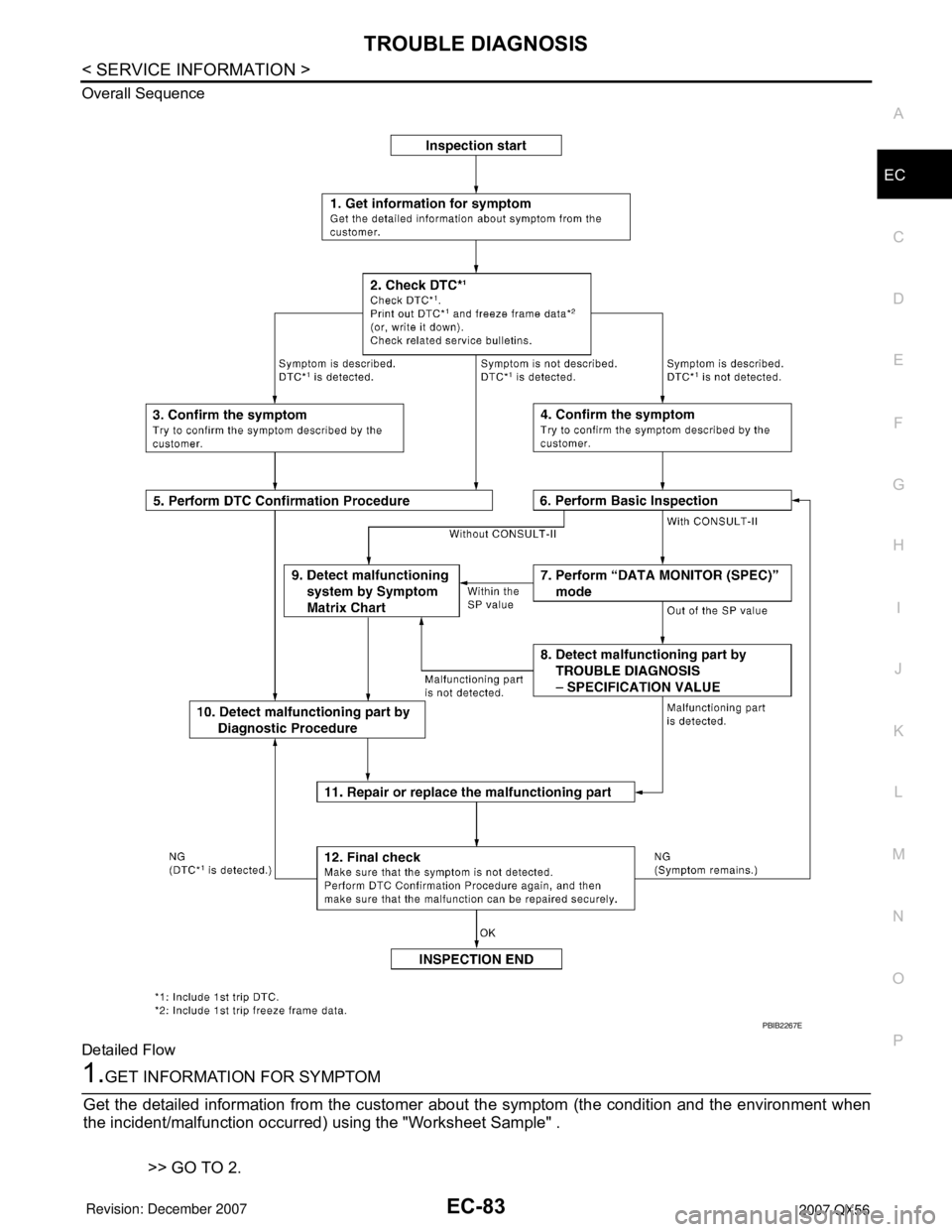 INFINITI QX56 2007  Factory Service Manual TROUBLE DIAGNOSIS
EC-83
< SERVICE INFORMATION >
C
D
E
F
G
H
I
J
K
L
MA
EC
N
P O Overall Sequence
Detailed Flow
1.GET INFORMATION FOR SYMPTOM
Get the detailed information from the customer about the sy