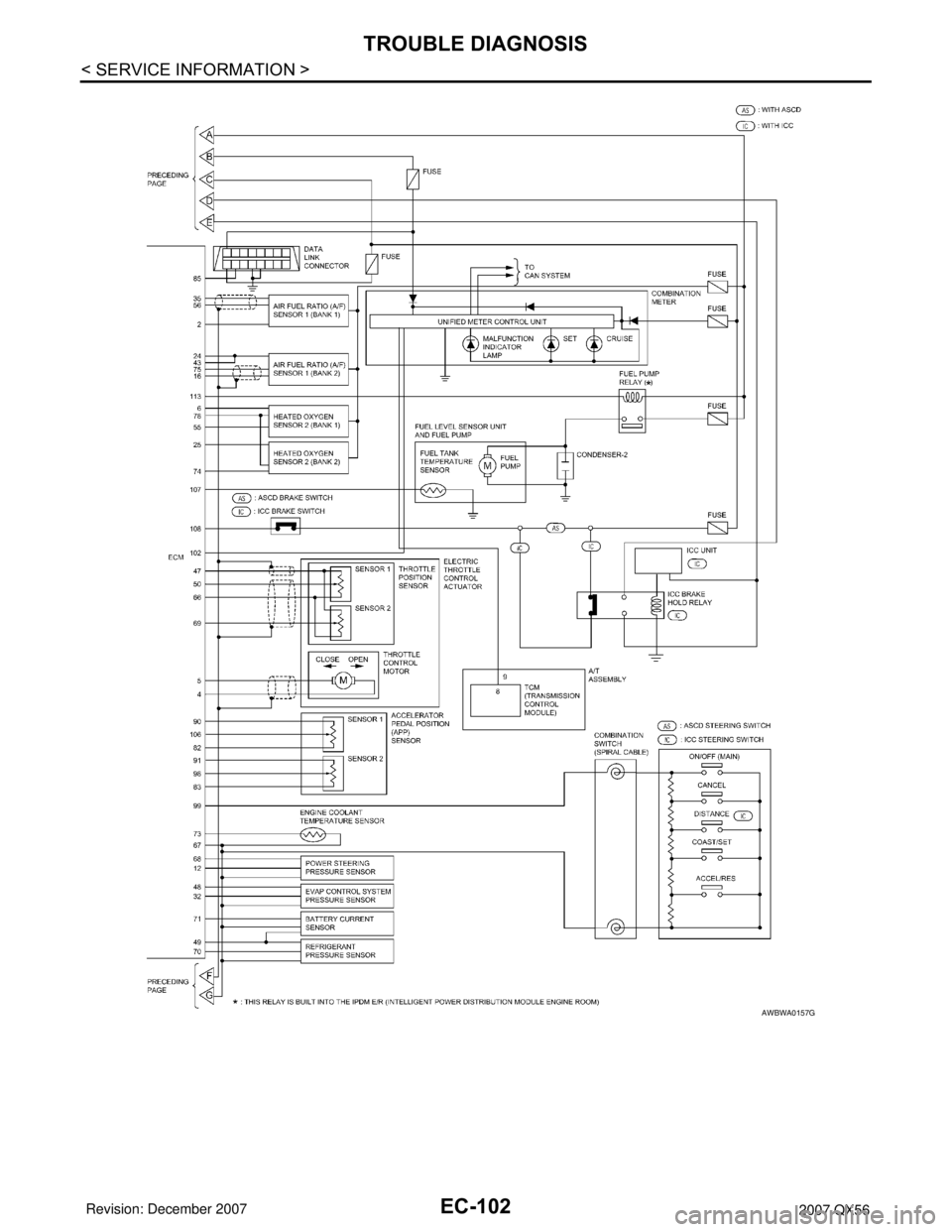 INFINITI QX56 2007  Factory Service Manual EC-102
< SERVICE INFORMATION >
TROUBLE DIAGNOSIS
AWBWA0157G 