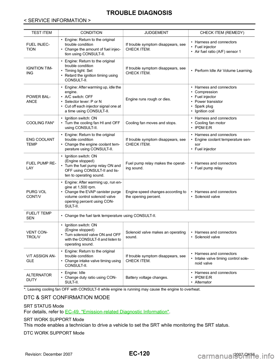 INFINITI QX56 2007  Factory Service Manual EC-120
< SERVICE INFORMATION >
TROUBLE DIAGNOSIS
*: Leaving cooling fan OFF with CONSULT-II while engine is running may cause the engine to overheat.
DTC & SRT CONFIRMATION MODE
SRT STATUS Mode
For de