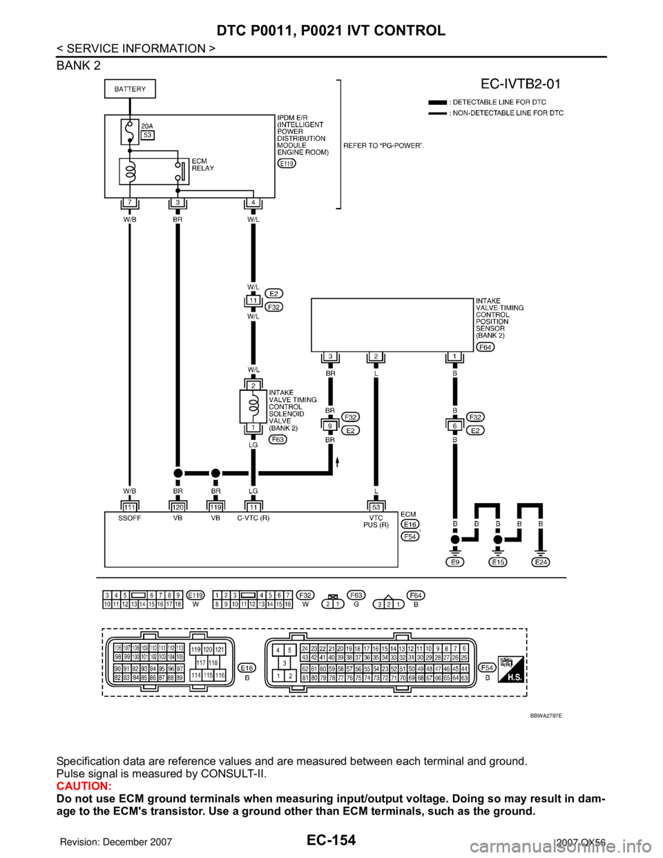 INFINITI QX56 2007 Factory Service Manual EC-154
< SERVICE INFORMATION >
DTC P0011, P0021 IVT CONTROL
BANK 2
Specification data are reference values and are measured between each terminal and ground.
Pulse signal is measured by CONSULT-II.
CA INFINITI QX56 2007 Factory Service Manual EC-154
< SERVICE INFORMATION >
DTC P0011, P0021 IVT CONTROL
BANK 2
Specification data are reference values and are measured between each terminal and ground.
Pulse signal is measured by CONSULT-II.
CA
